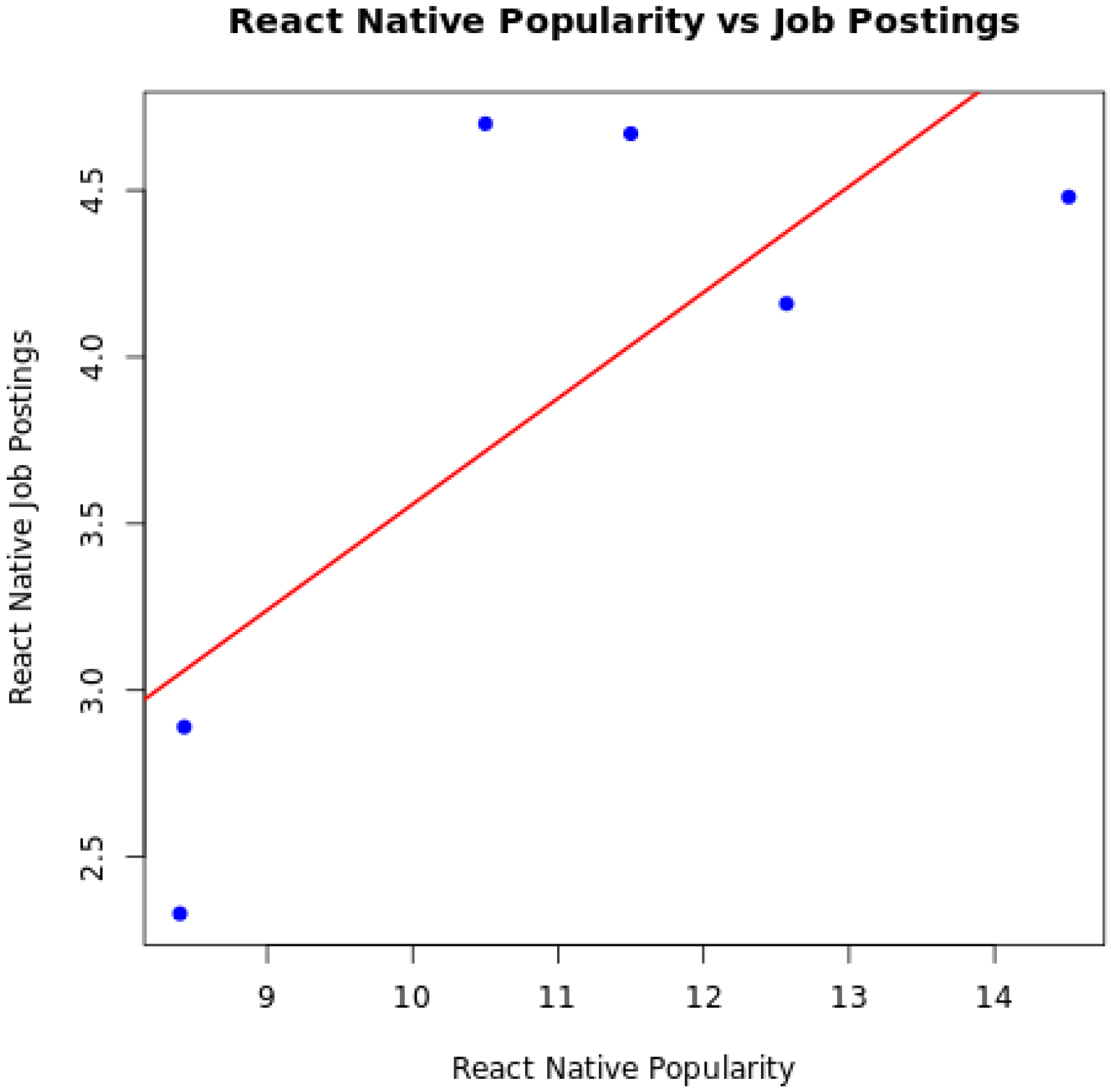 Informatics 12 00045 g009