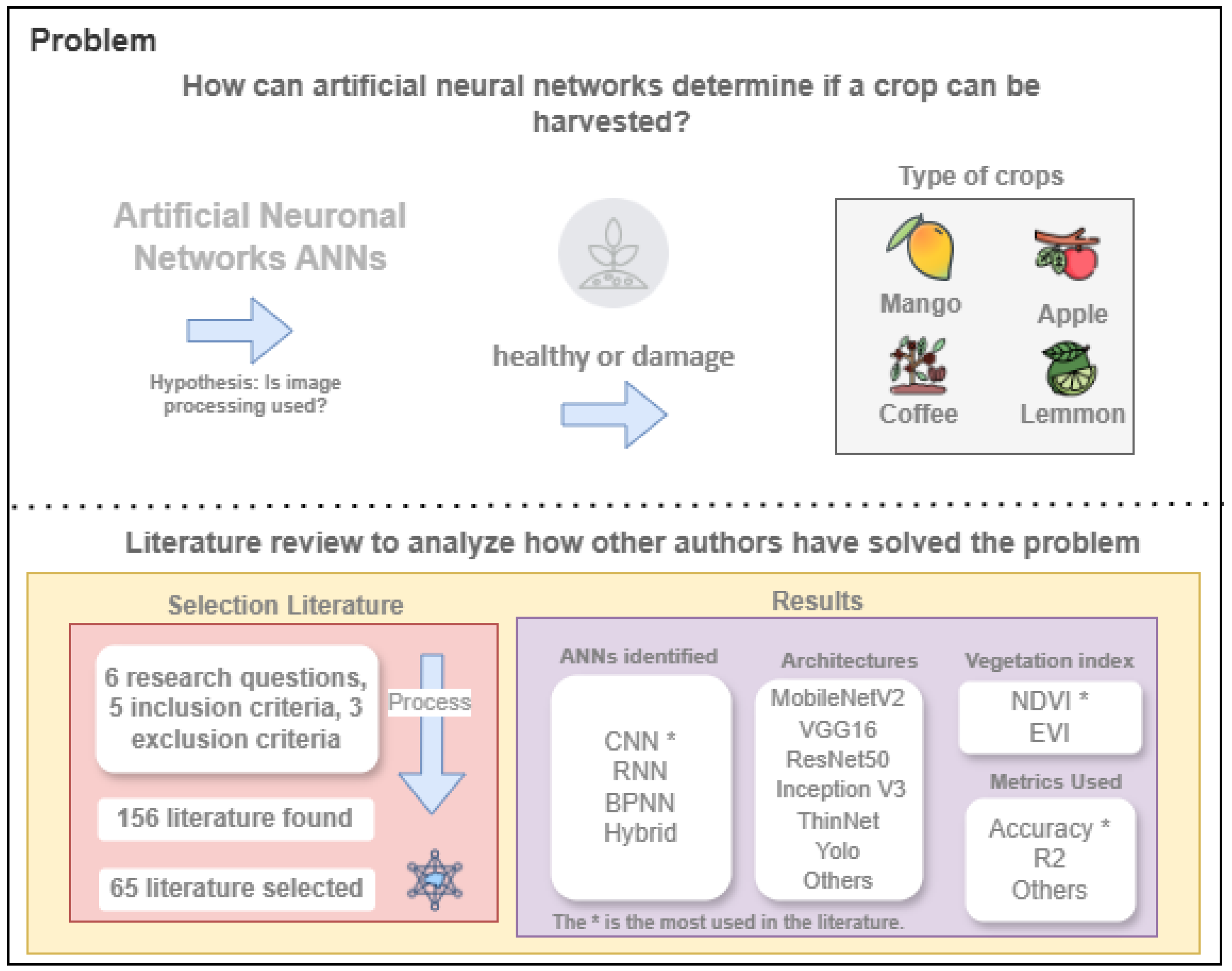 Informatics 12 00046 g001