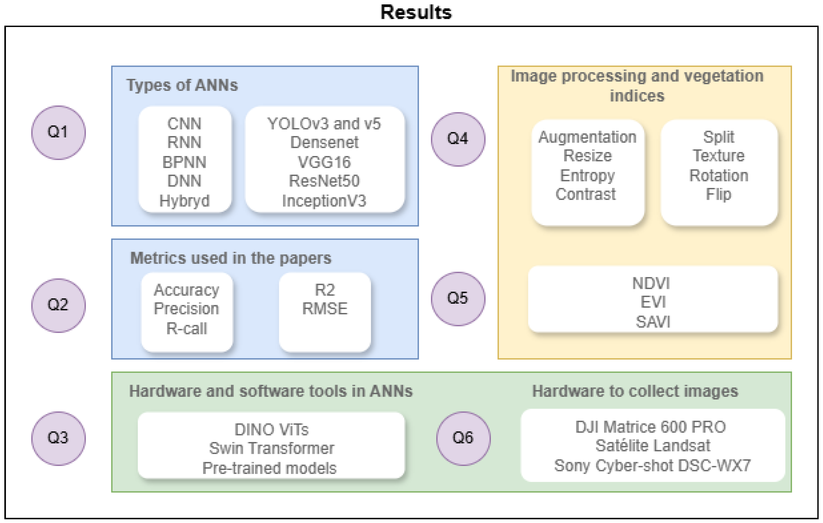 Informatics 12 00046 g002