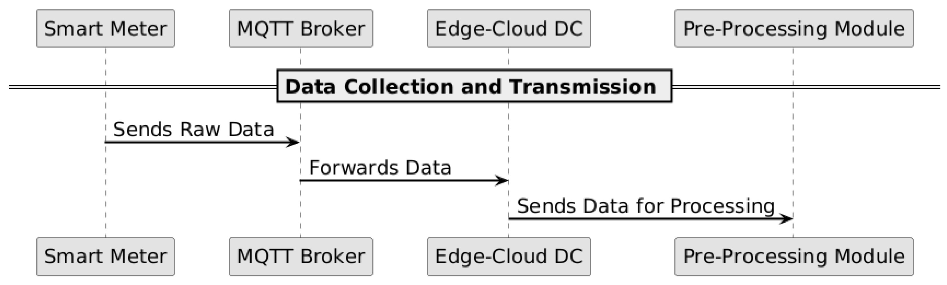 Informatics 12 00048 g001