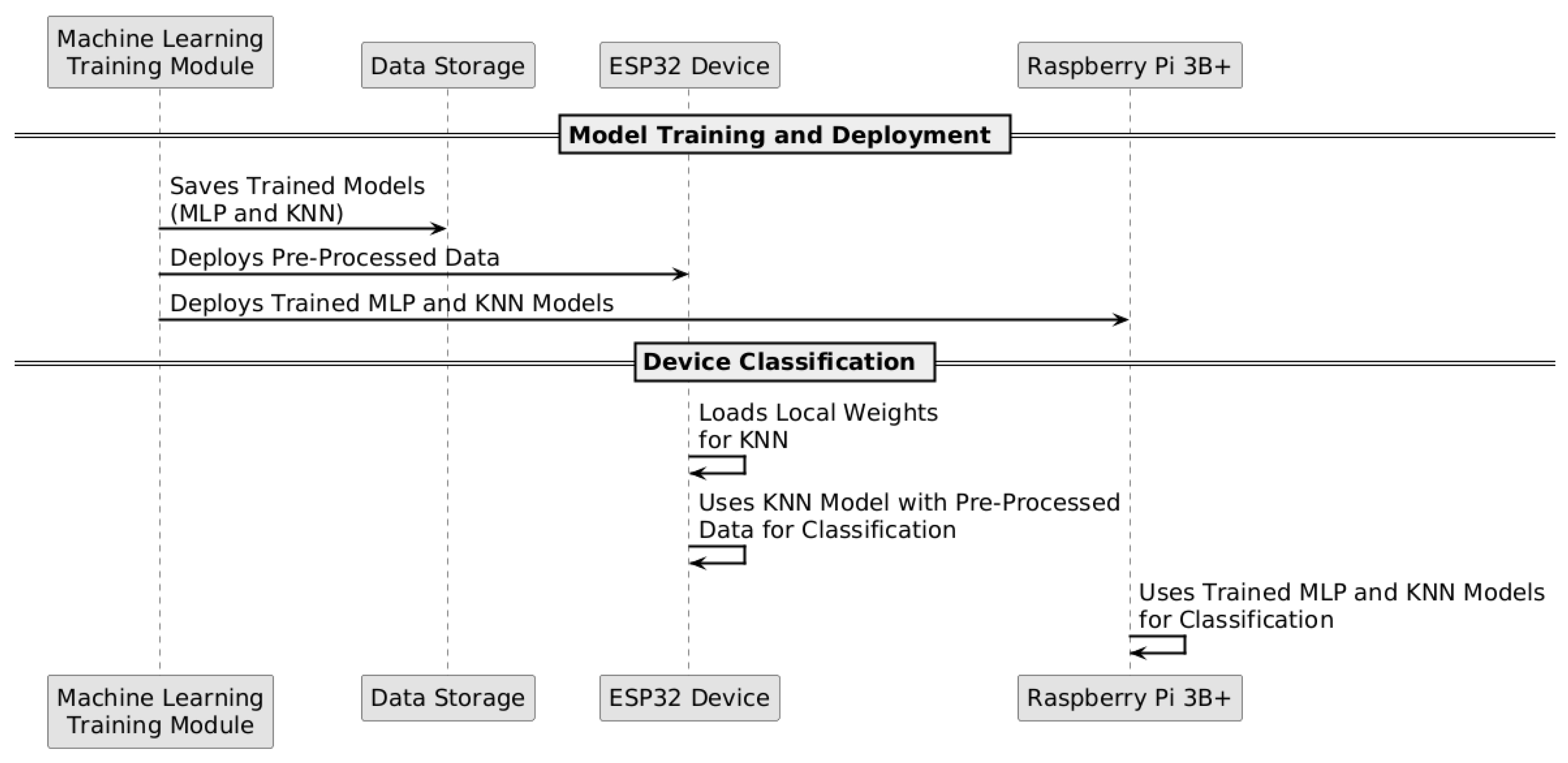 Informatics 12 00048 g003