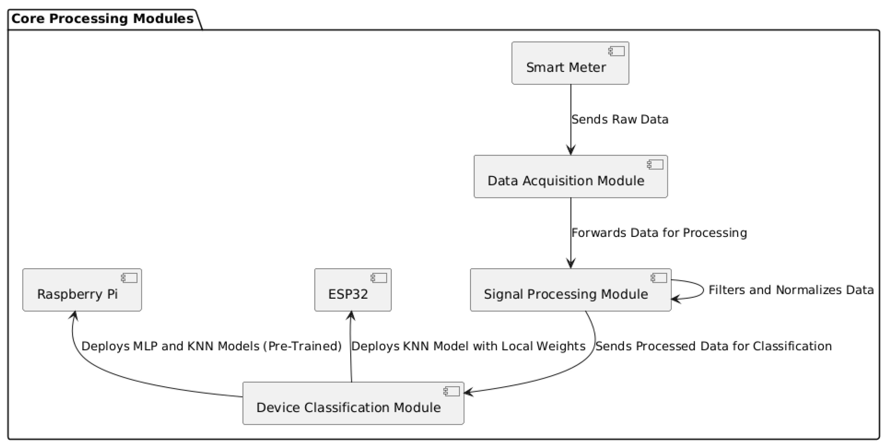 Informatics 12 00048 g005