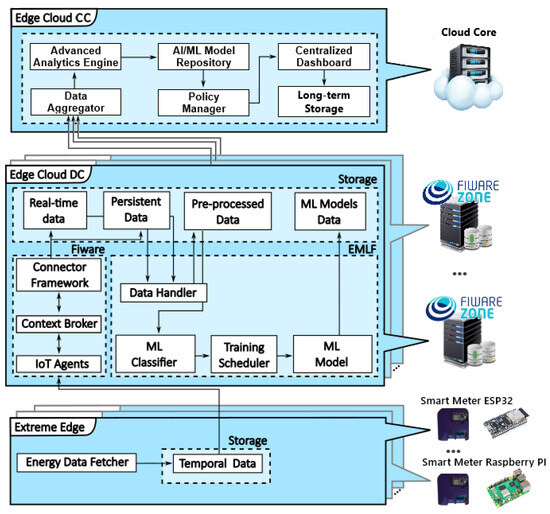Informatics 12 00048 g006