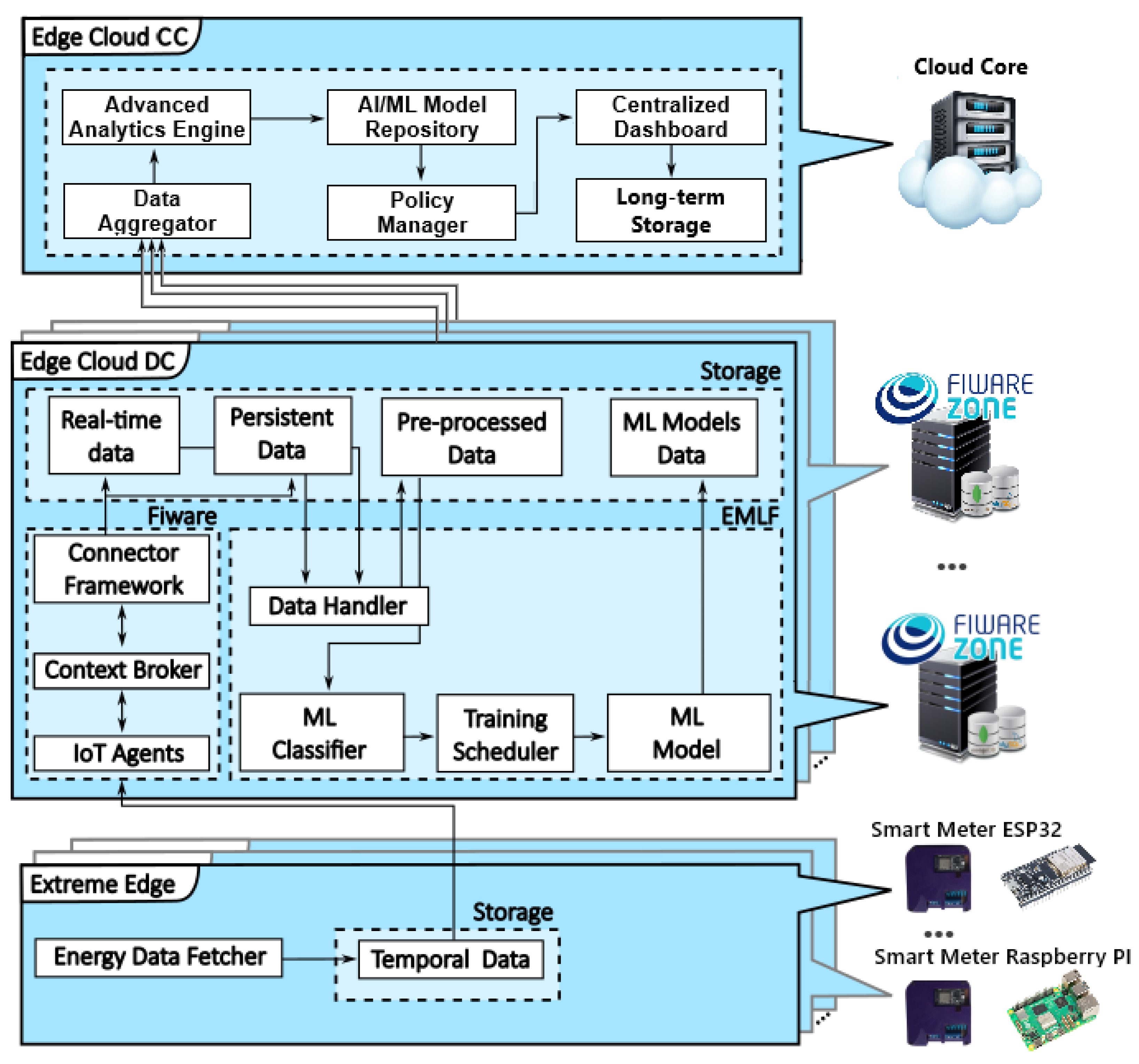 Informatics 12 00048 g006