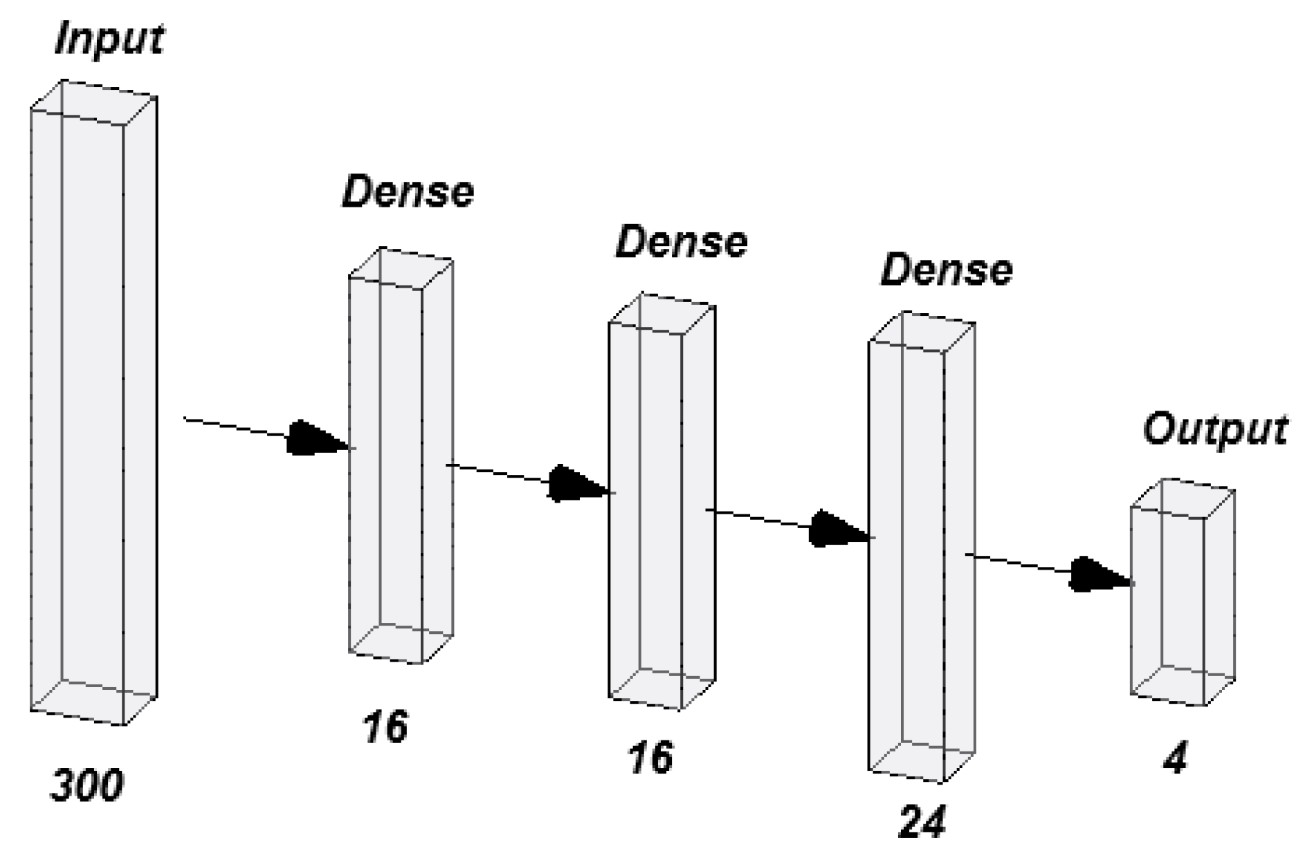 Informatics 12 00048 g008