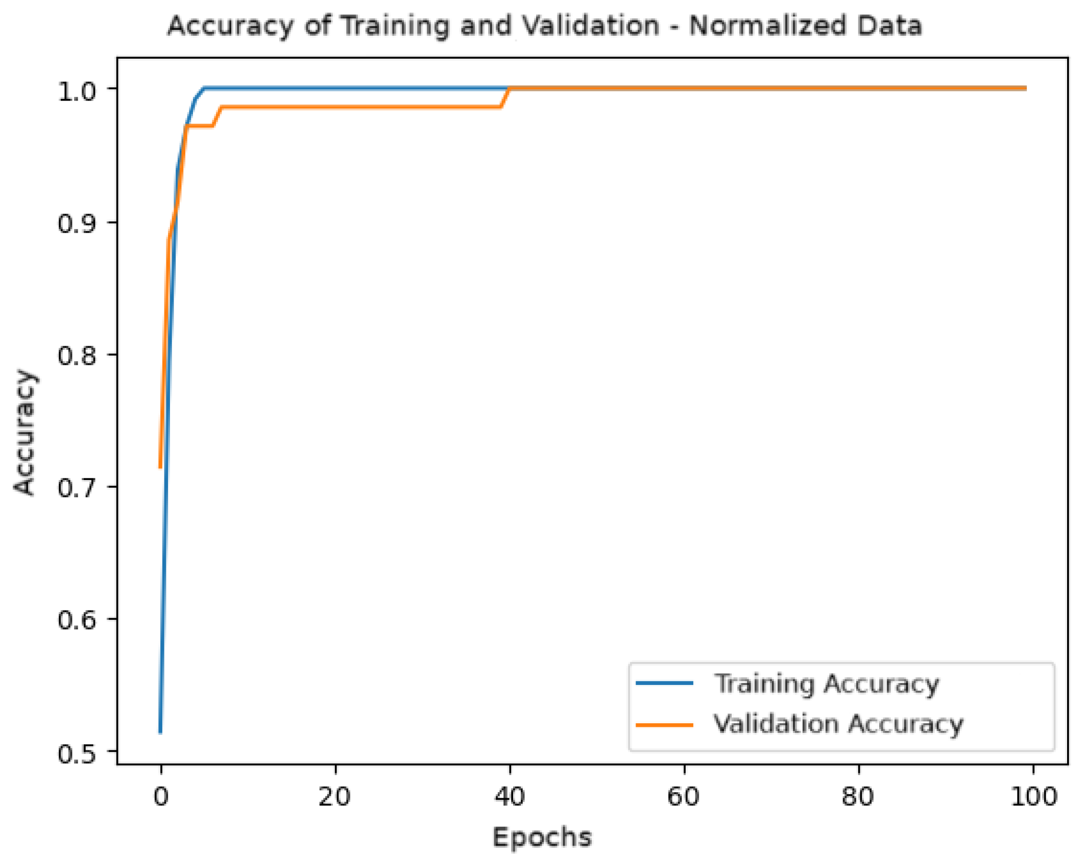 Informatics 12 00048 g009