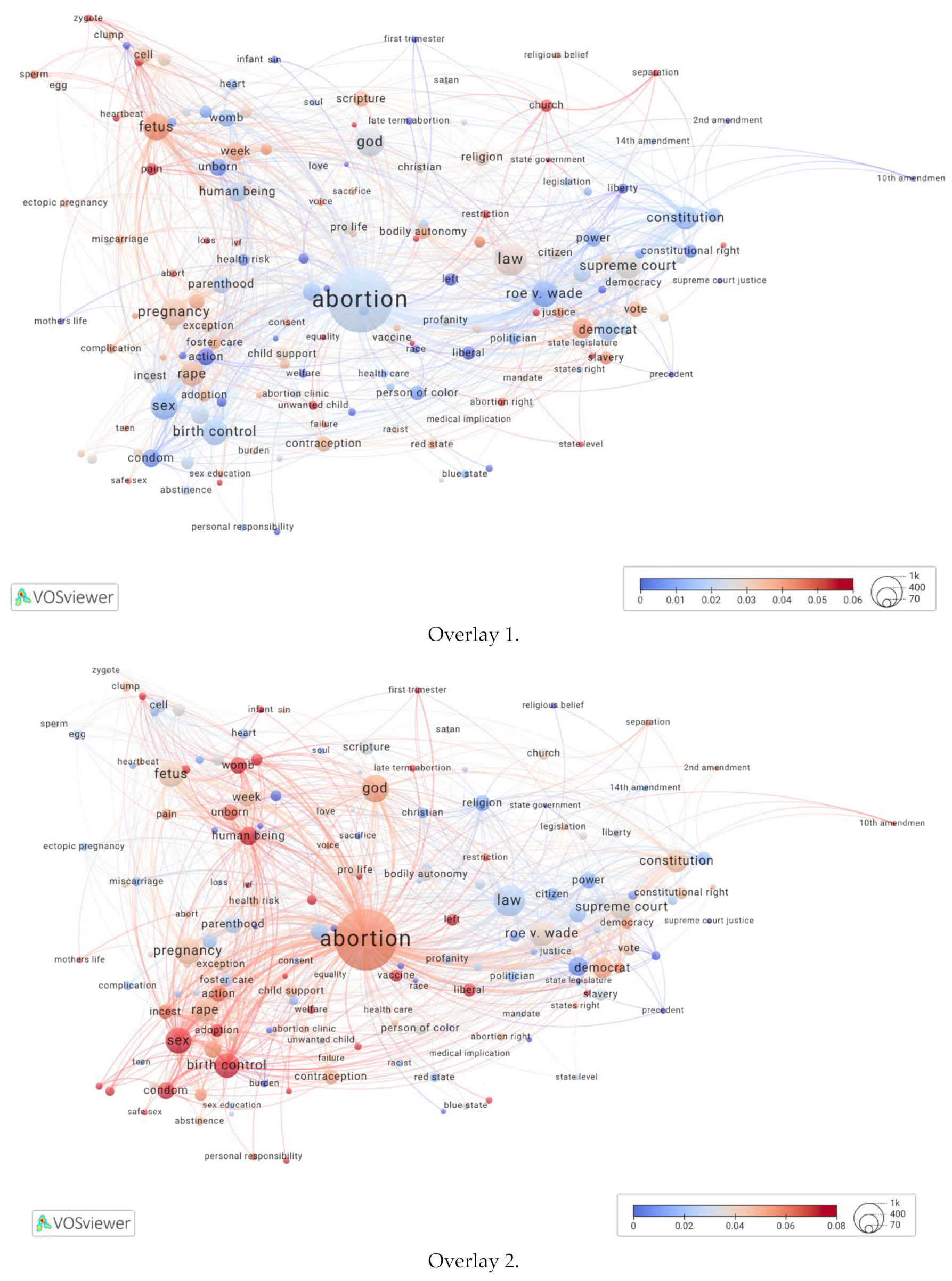 Informatics 12 00049 g003