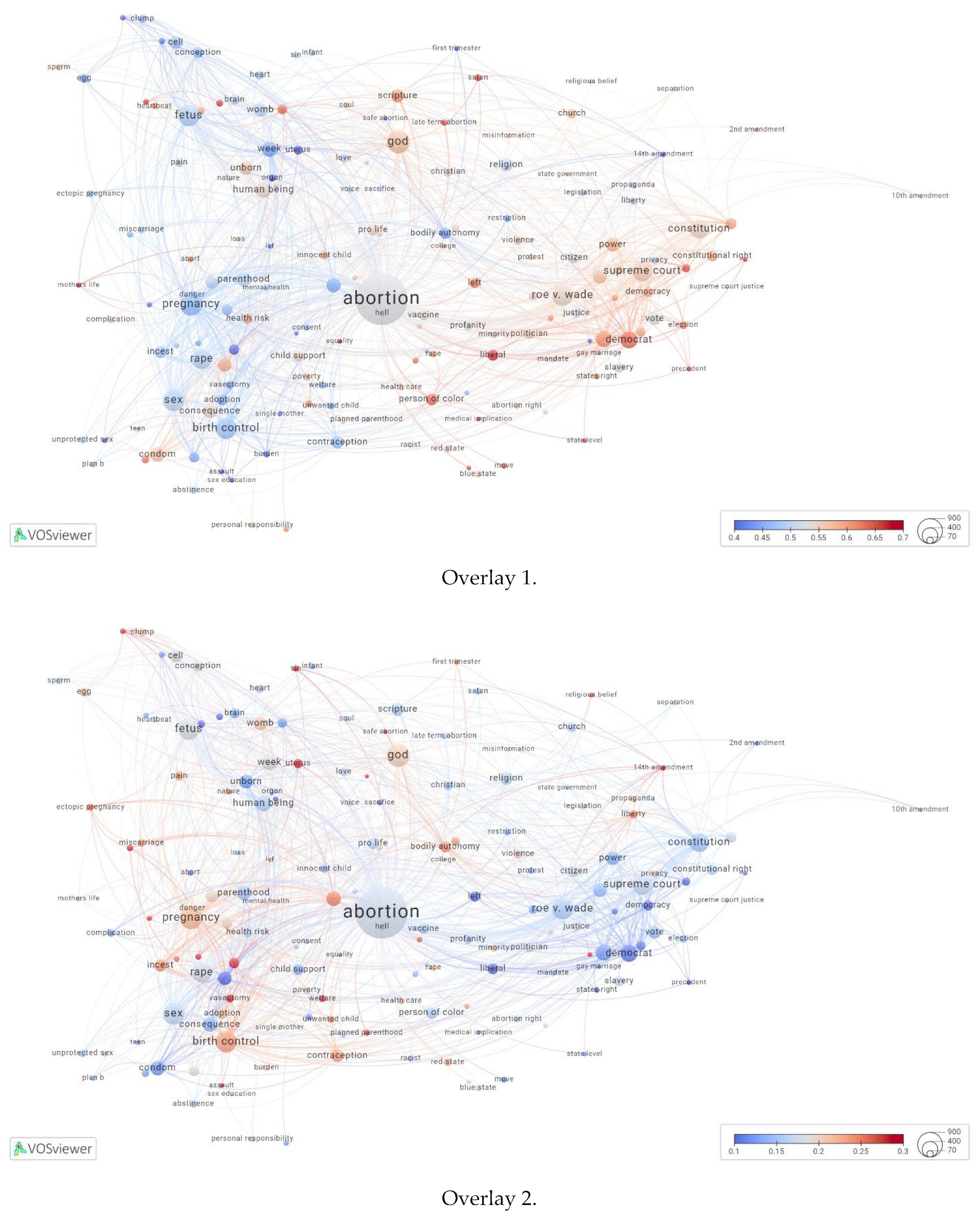 Informatics 12 00049 g004