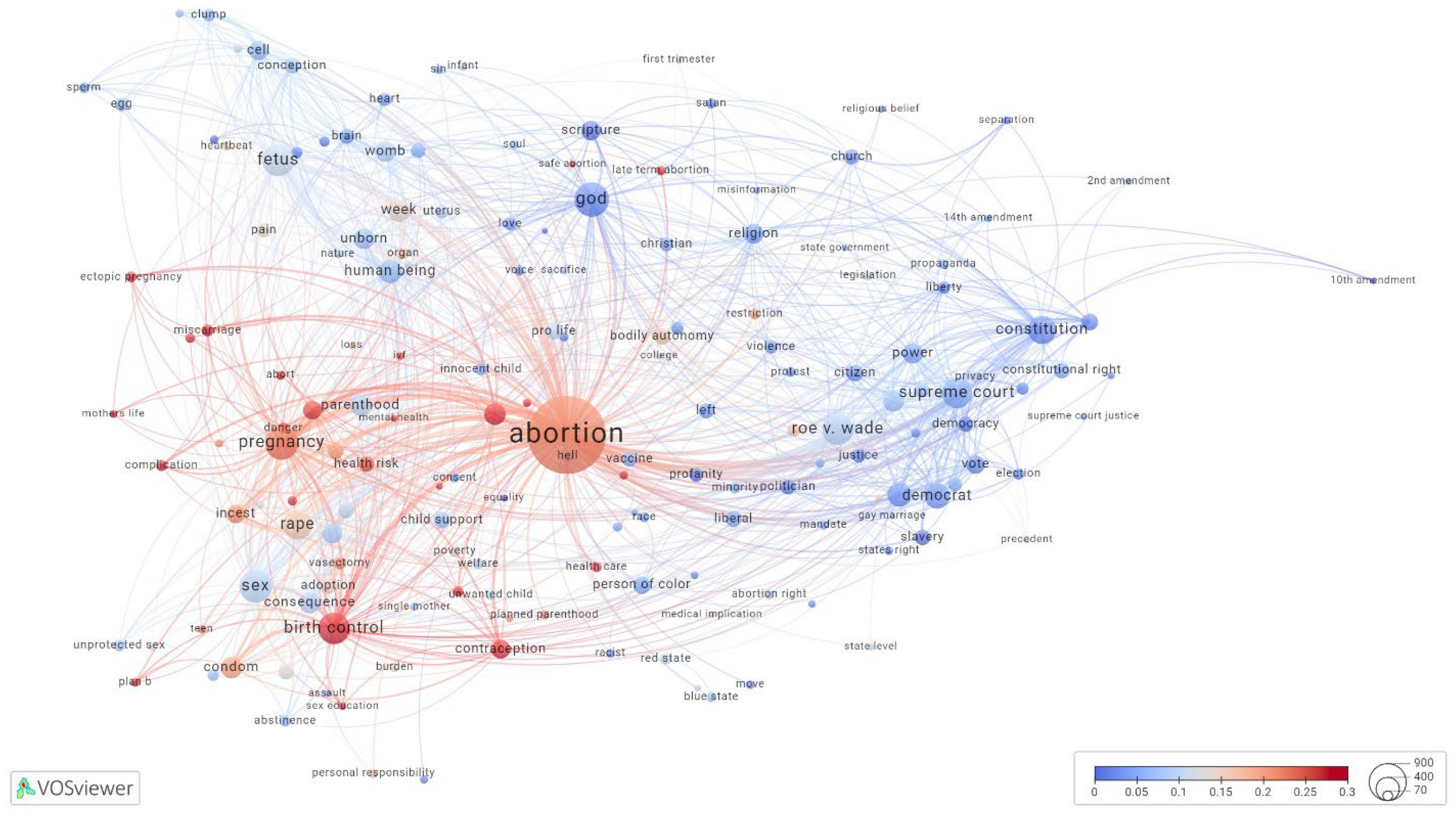 Informatics 12 00049 g005