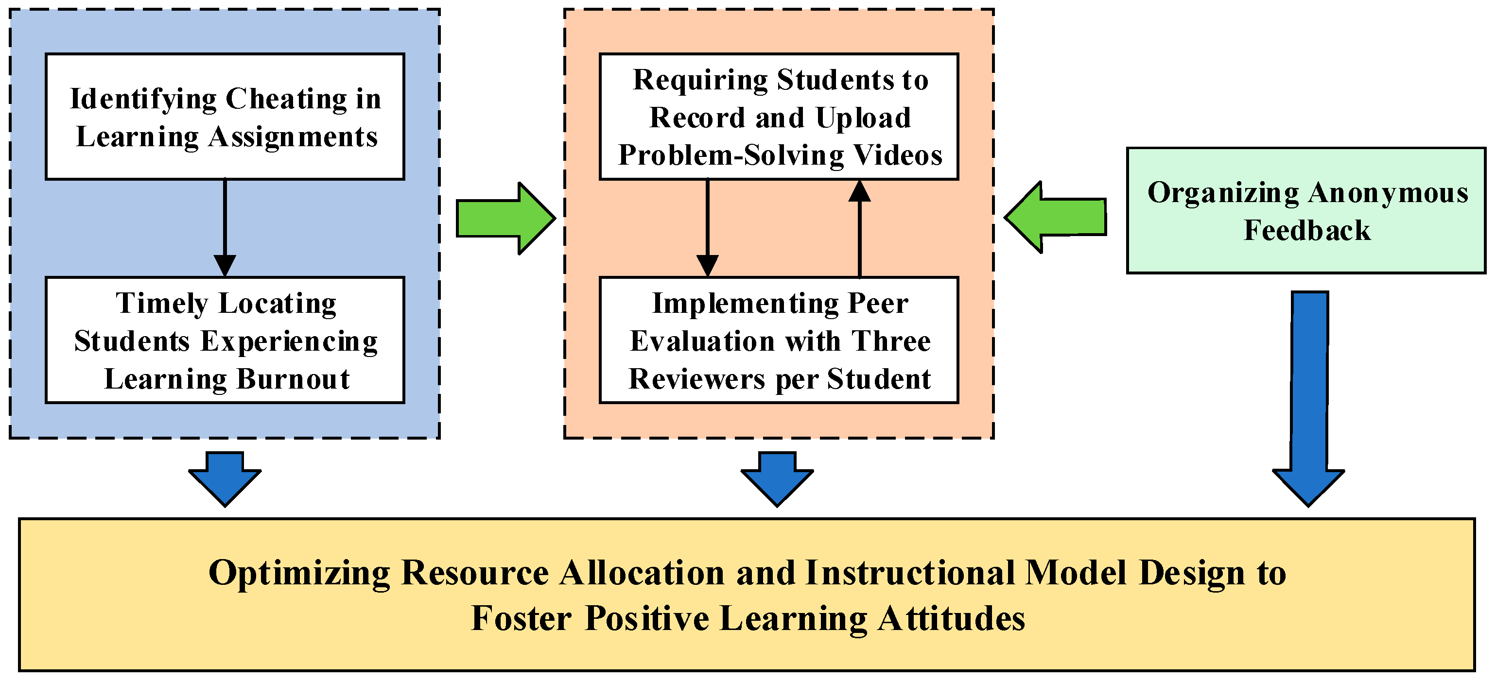 Informatics 12 00051 g001