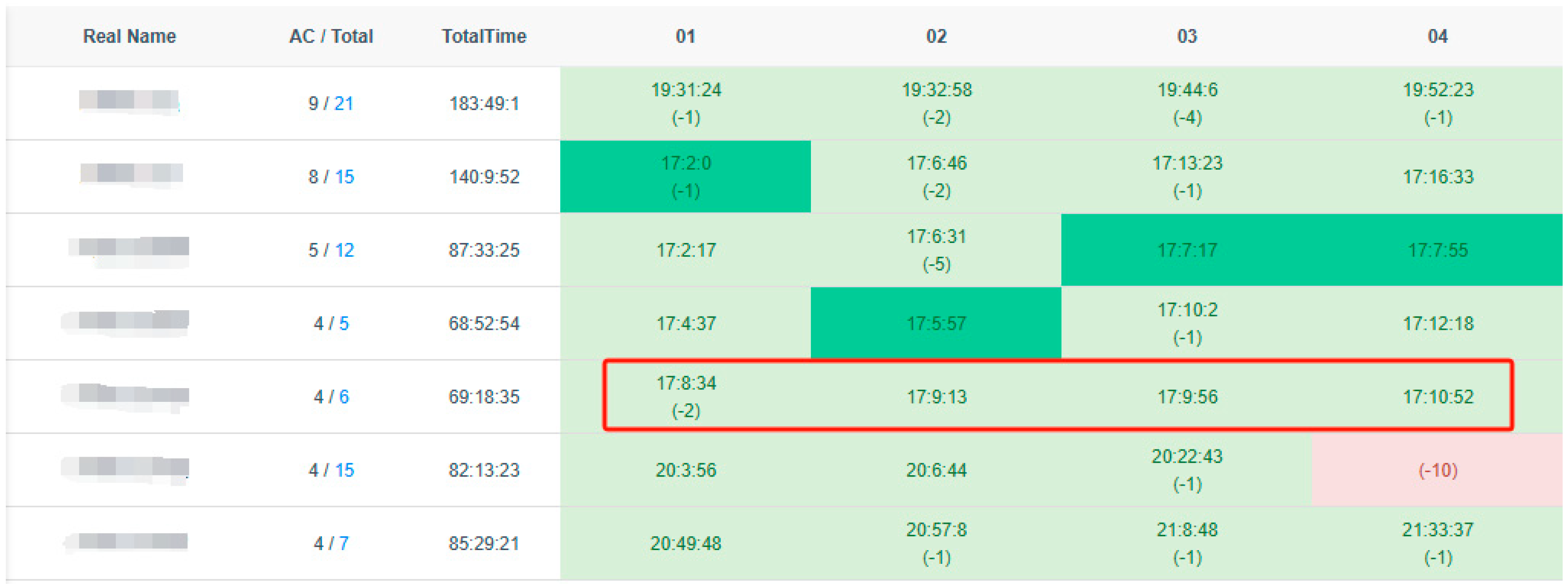 Informatics 12 00051 g003