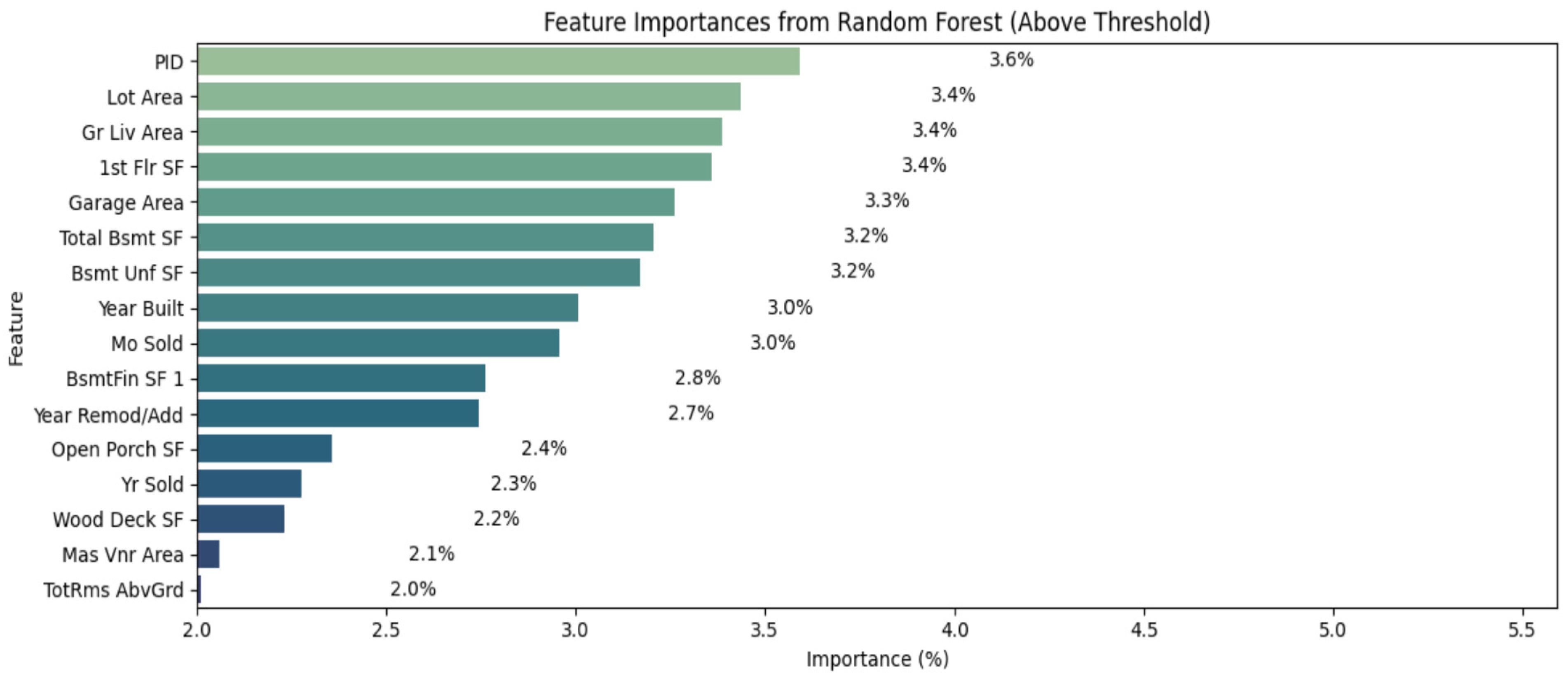 Informatics 12 00052 g002