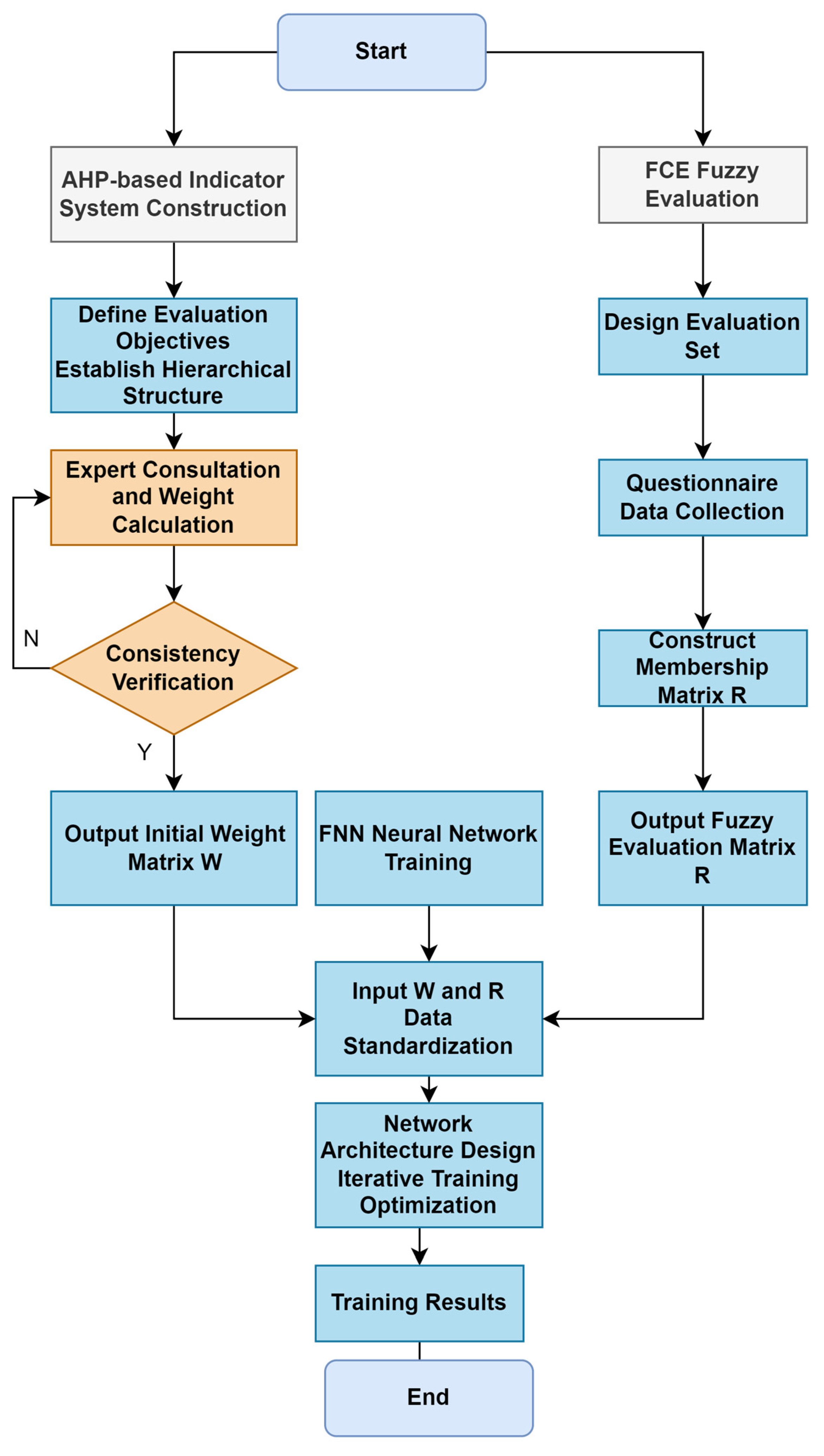 Informatics 12 00054 g001