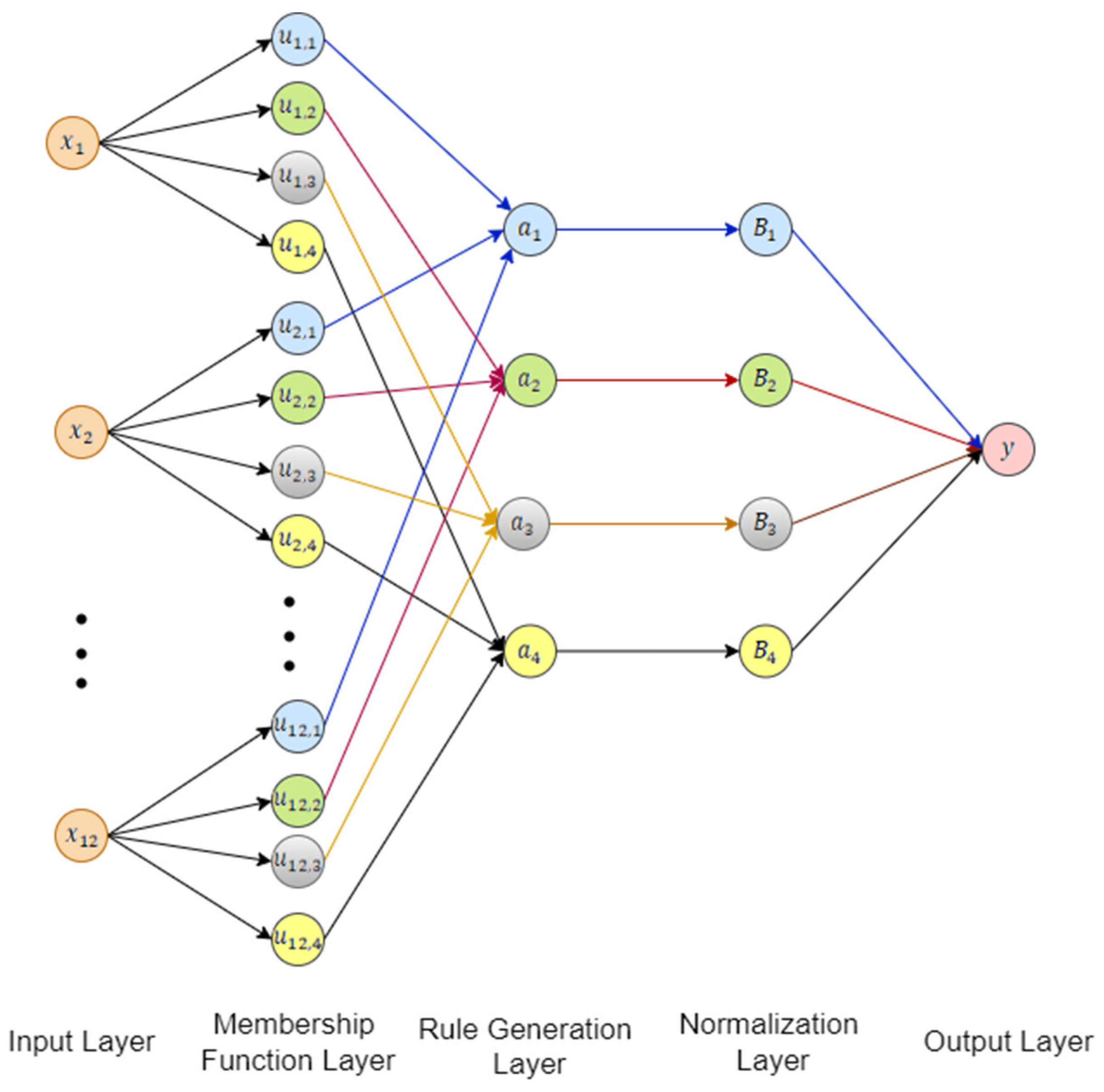 Informatics 12 00054 g002