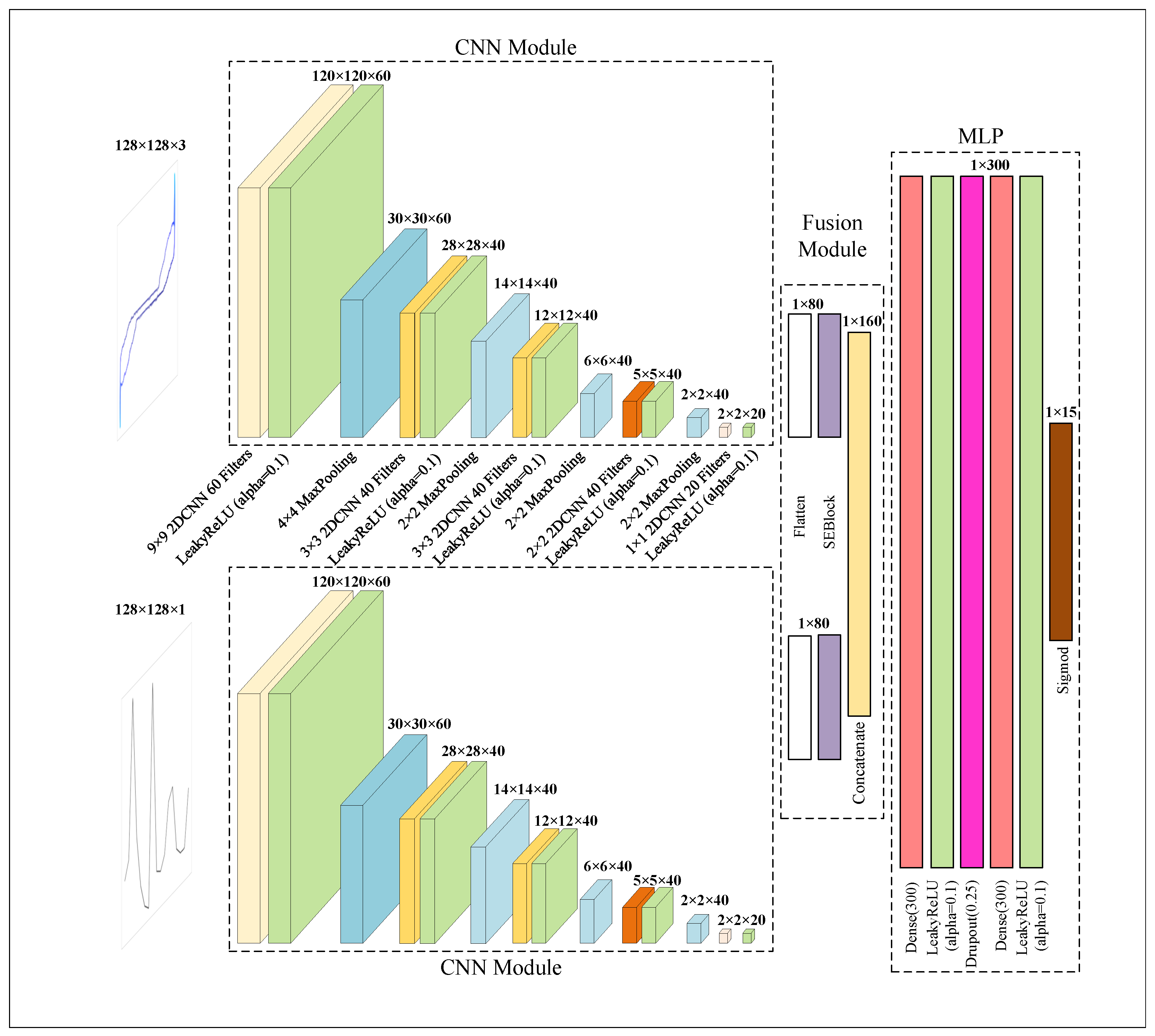 Informatics 12 00055 g003
