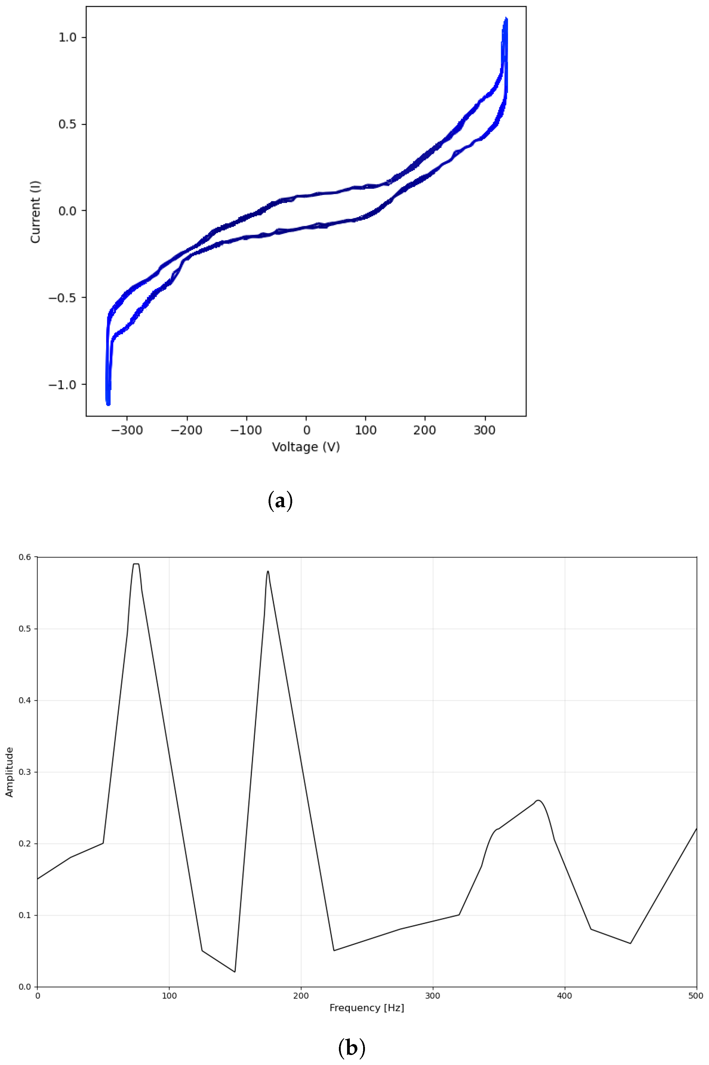 Informatics 12 00055 g006