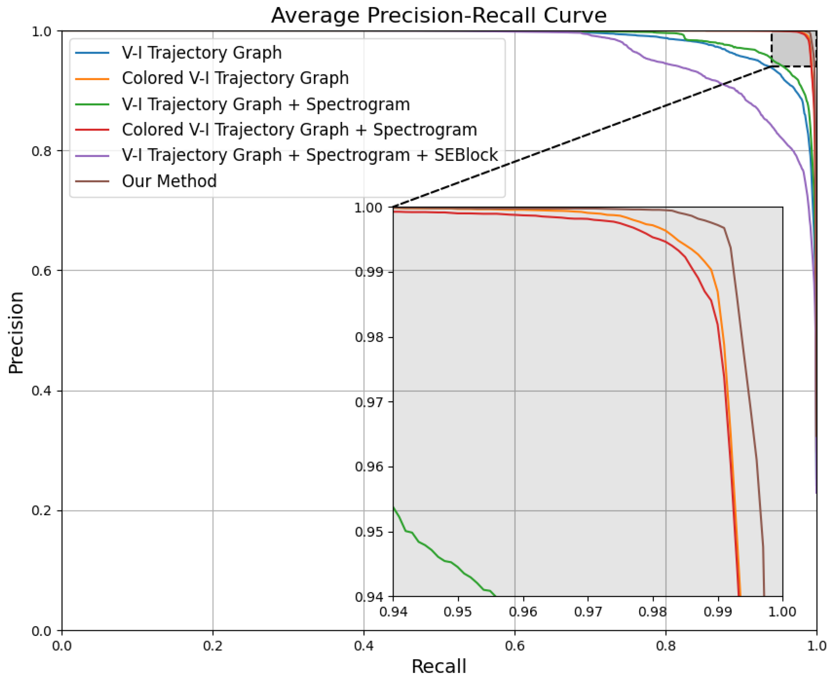 Informatics 12 00055 g008