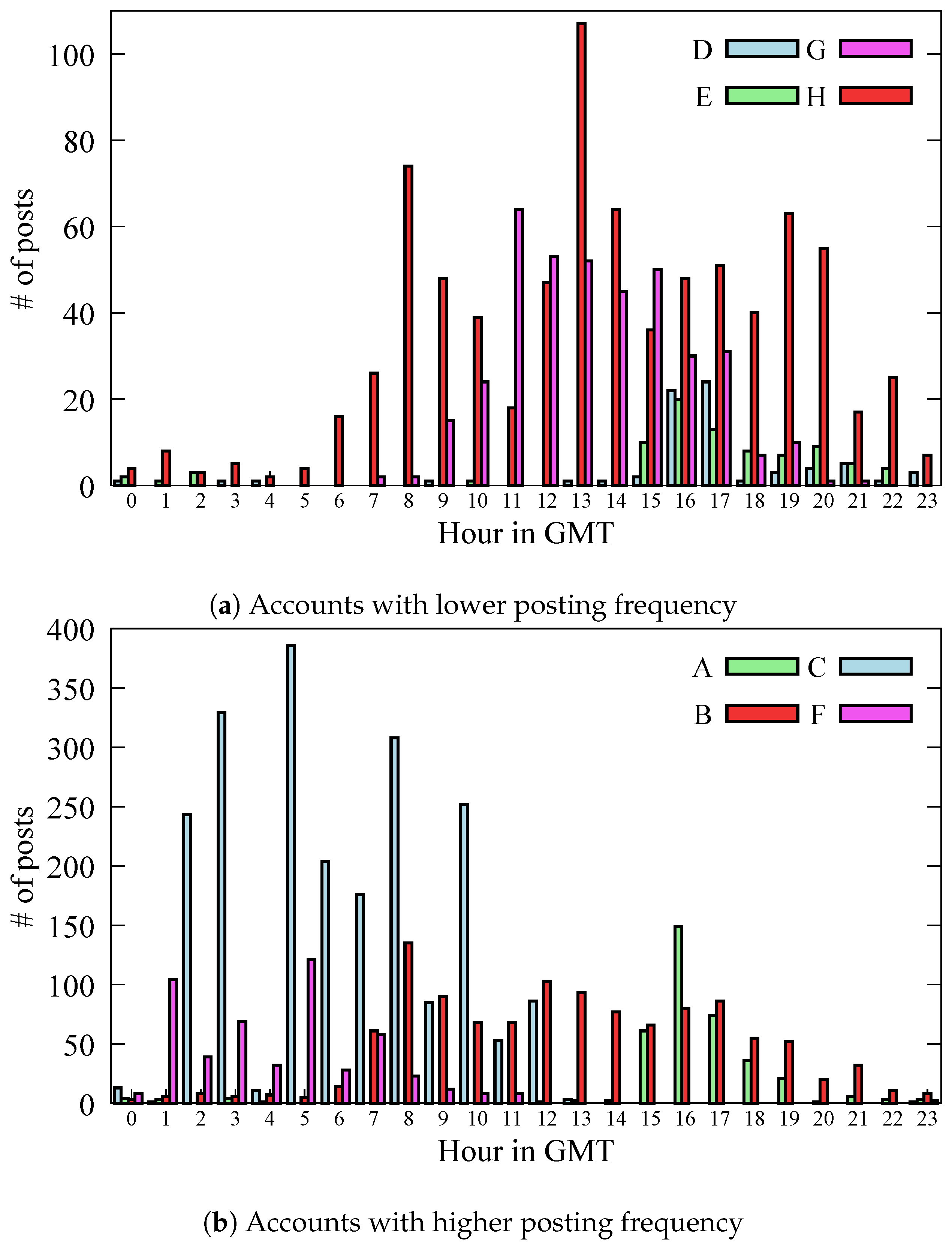 Informatics 12 00059 g003