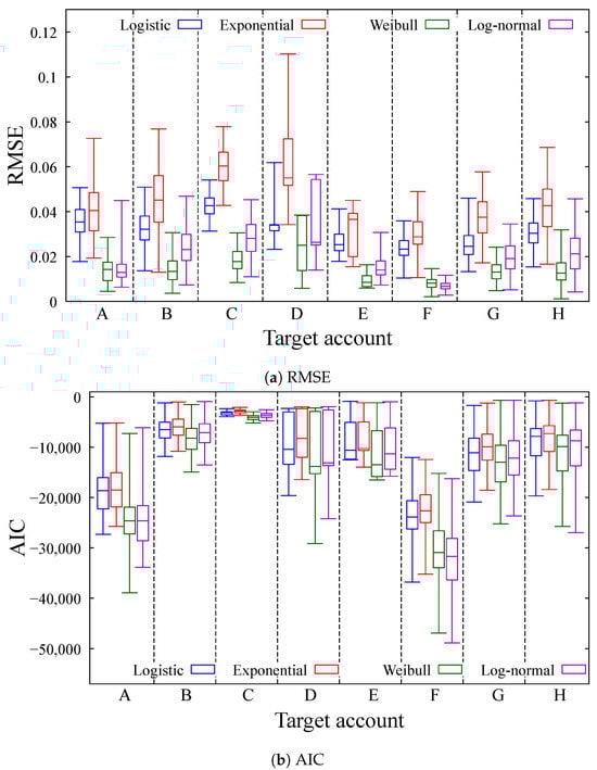 Informatics 12 00059 g004