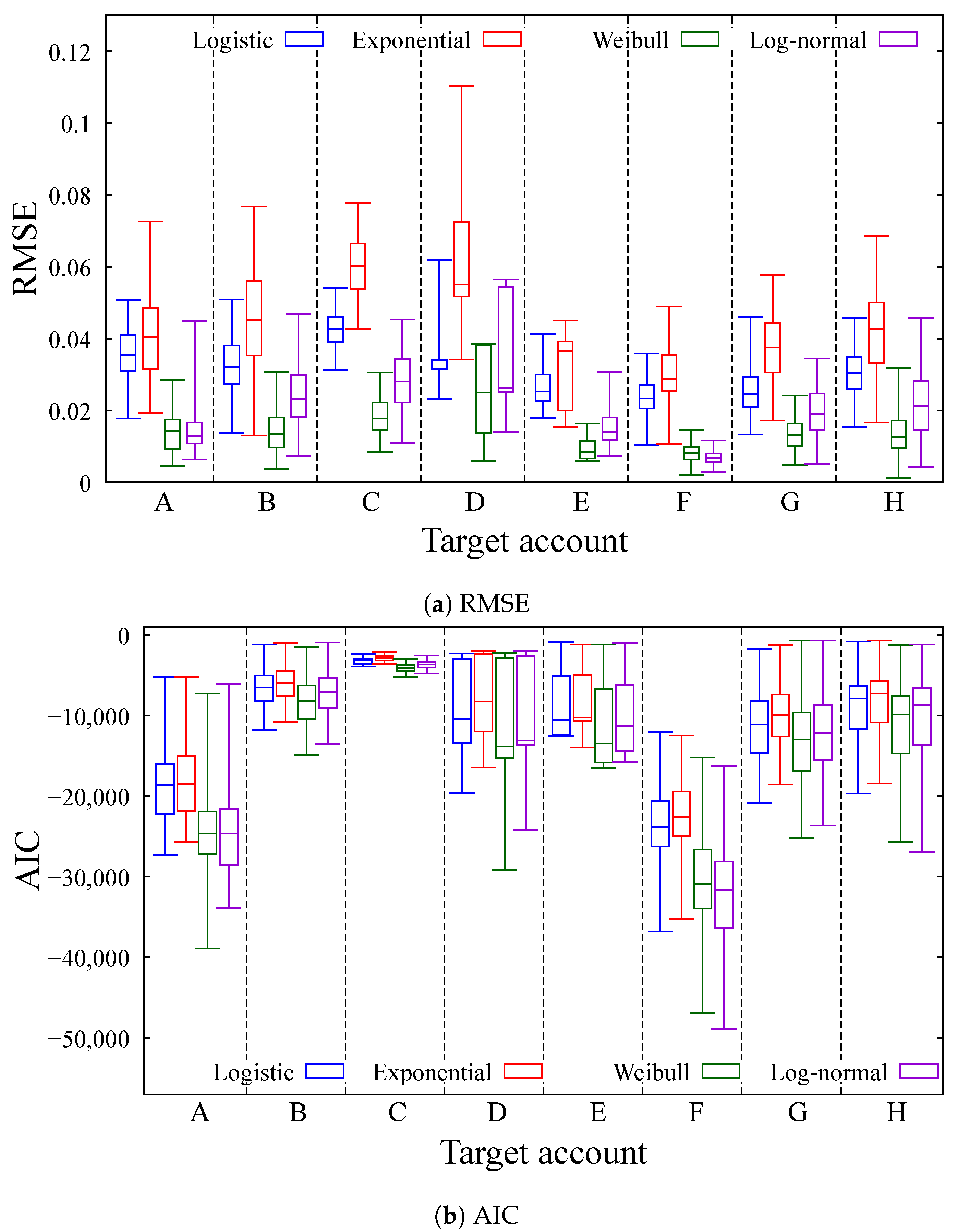 Informatics 12 00059 g004