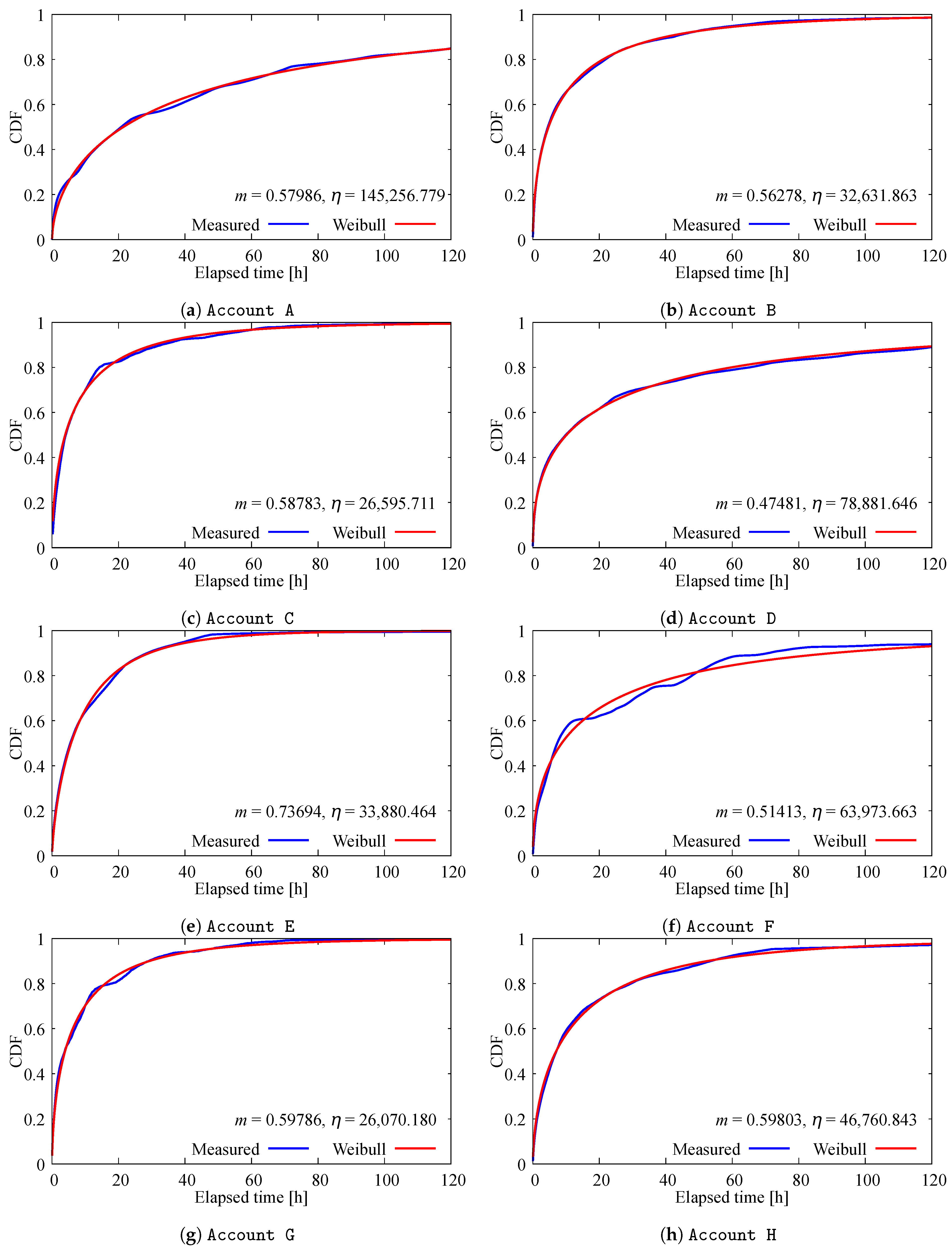 Informatics 12 00059 g005