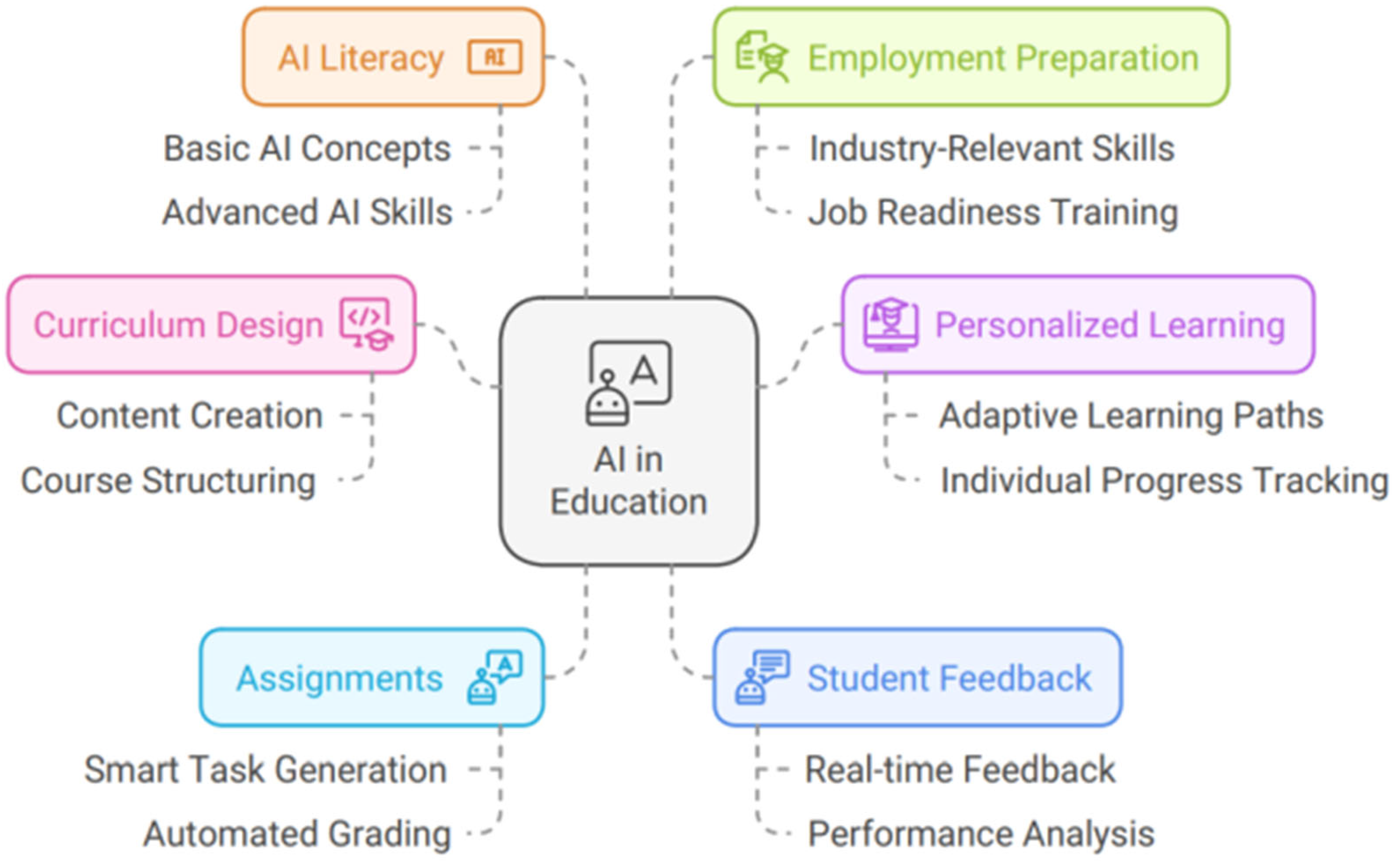 Informatics 12 00061 g001