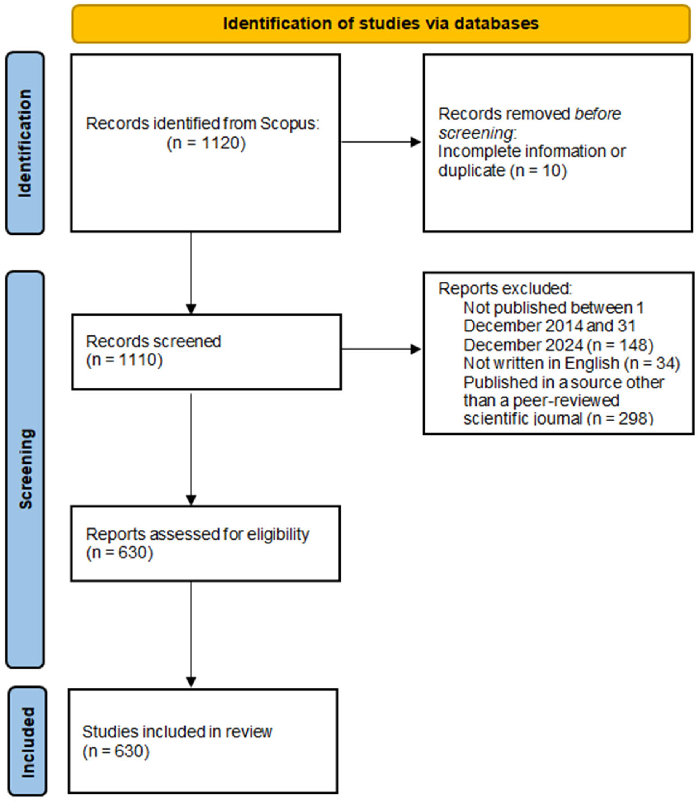 Informatics 12 00061 g002