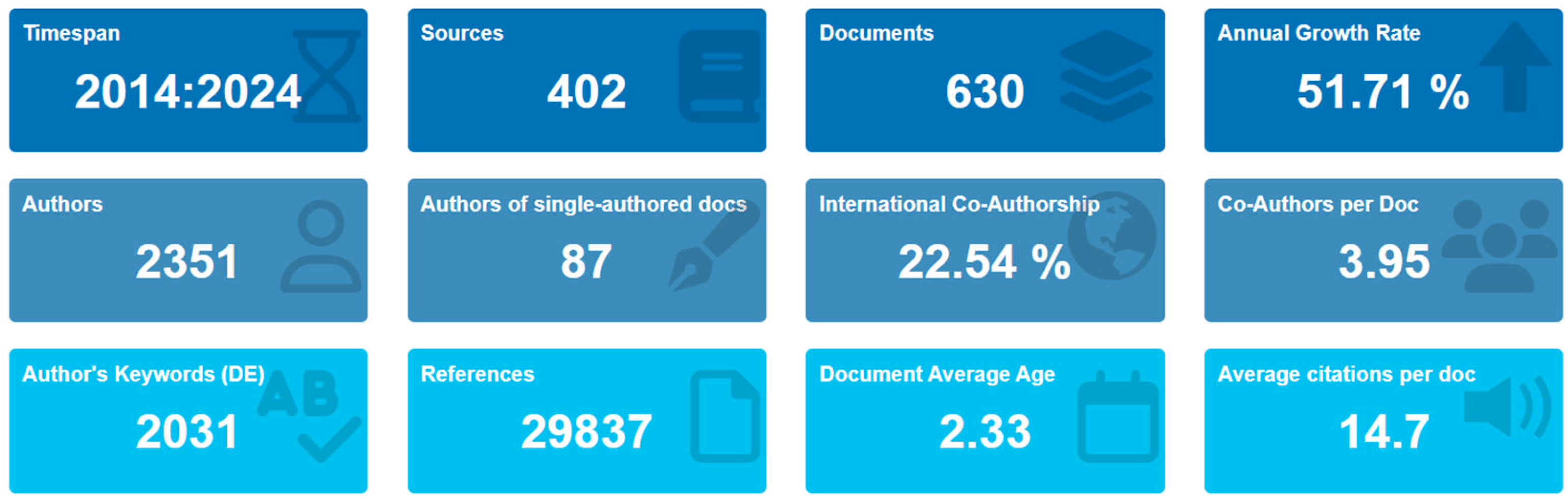 Informatics 12 00061 g003