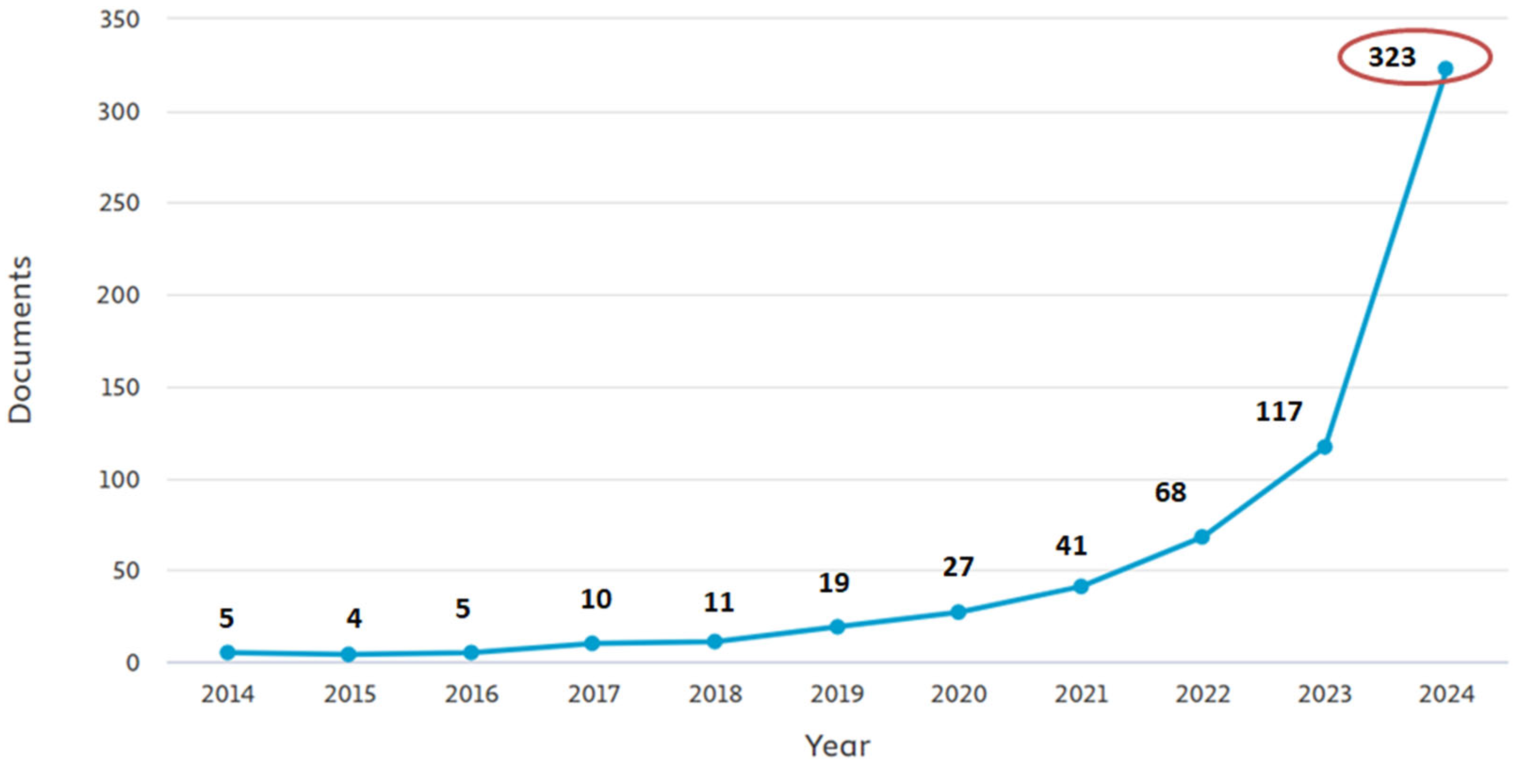 Informatics 12 00061 g004