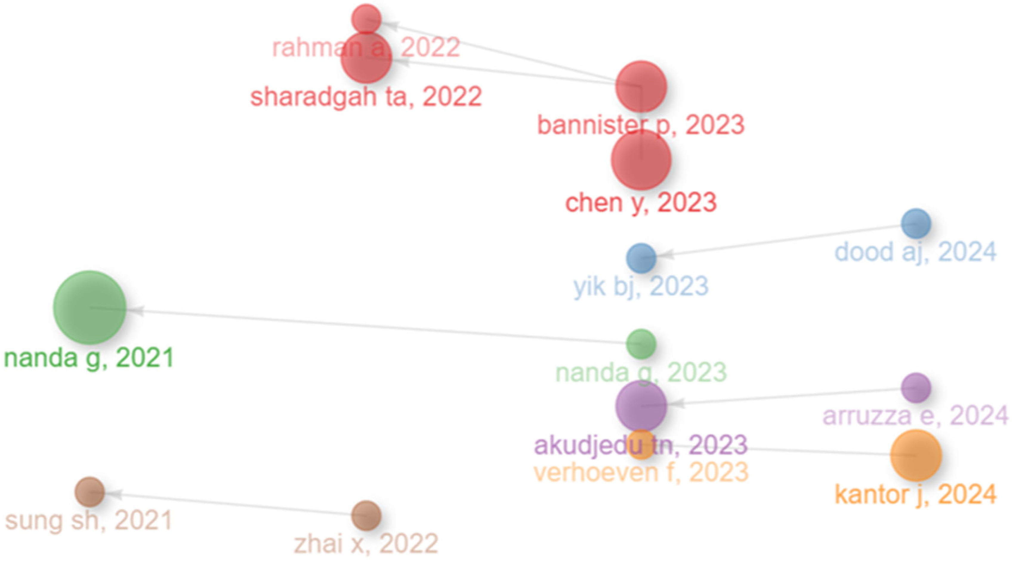 Informatics 12 00061 g007