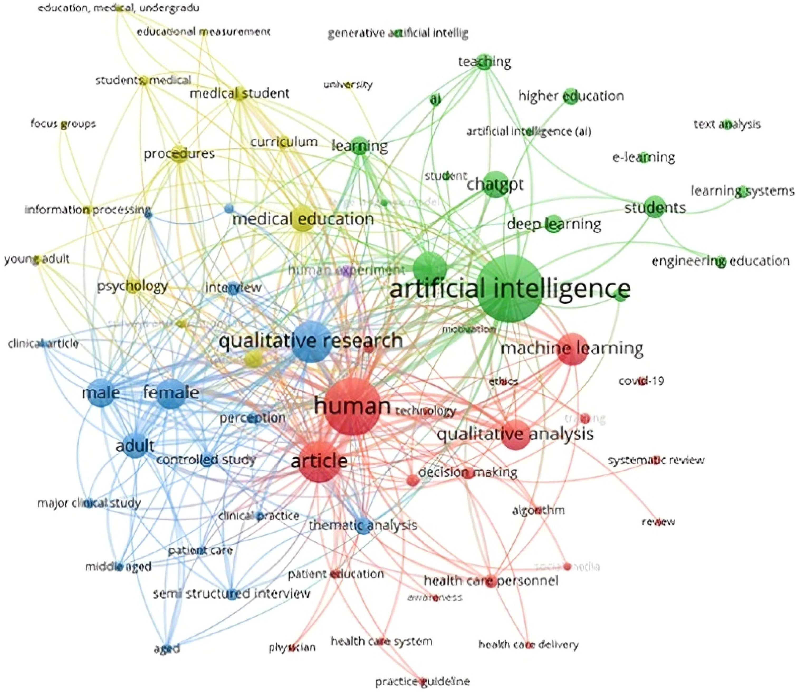 Informatics 12 00061 g008