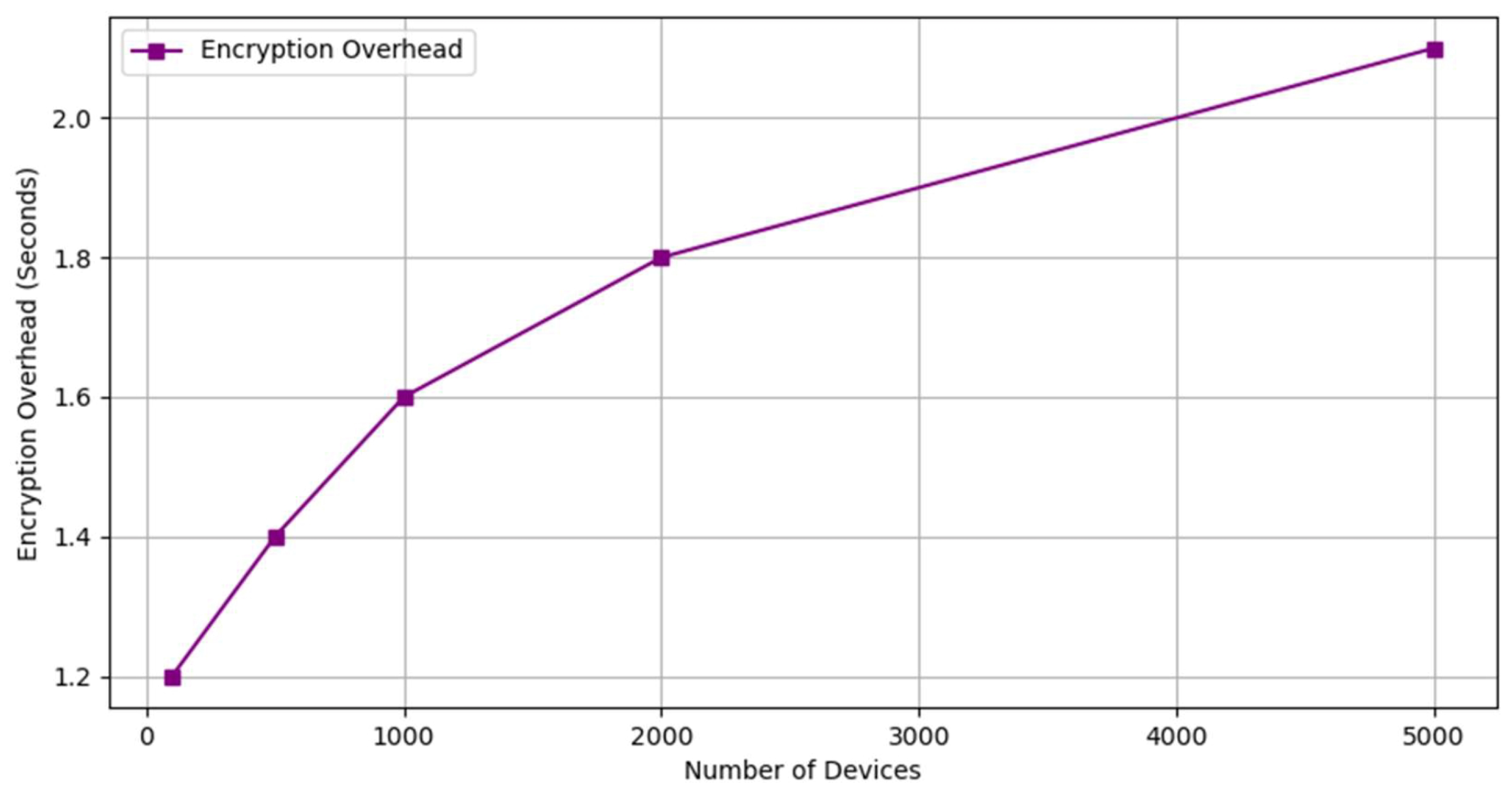 Informatics 12 00062 g005