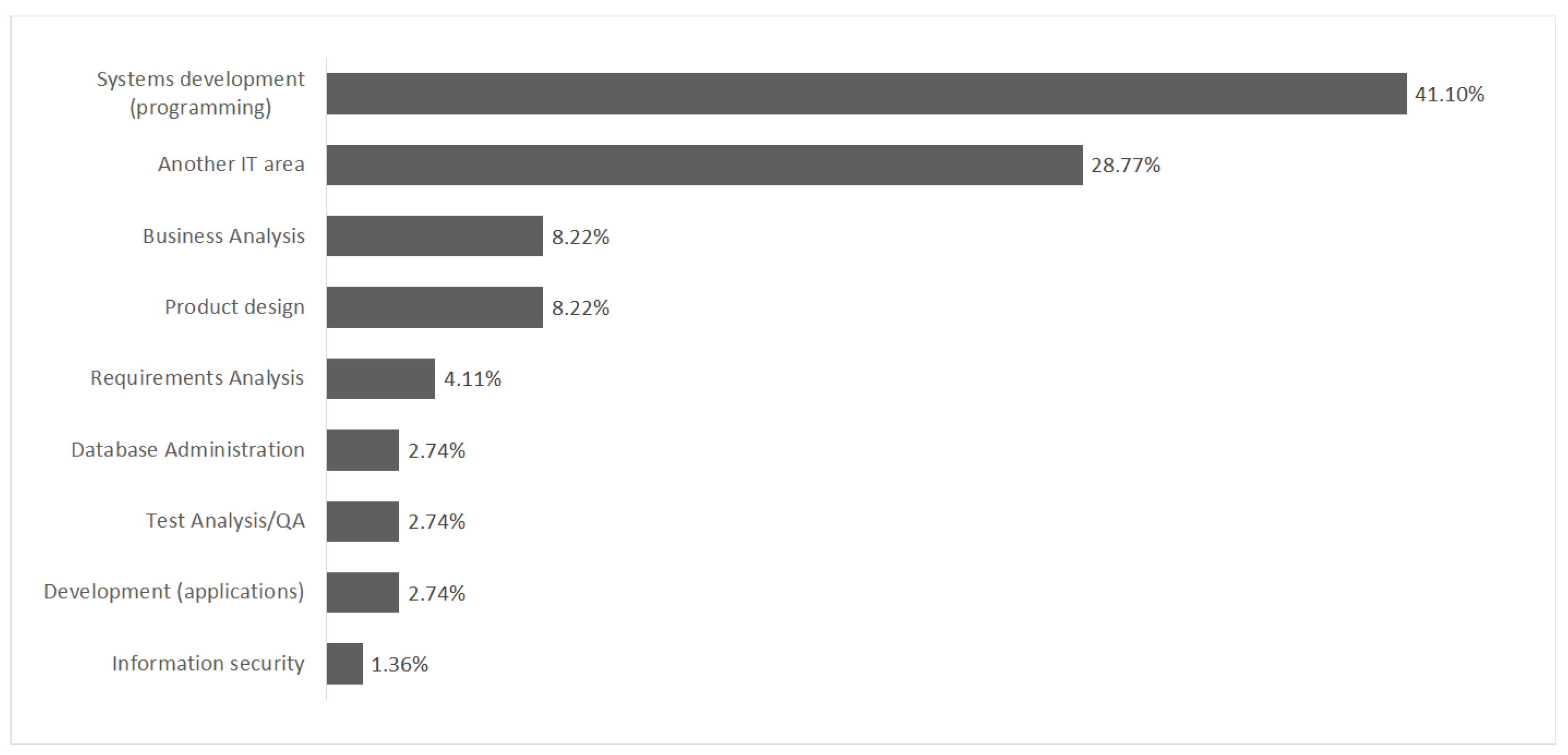 Informatics 12 00063 g004