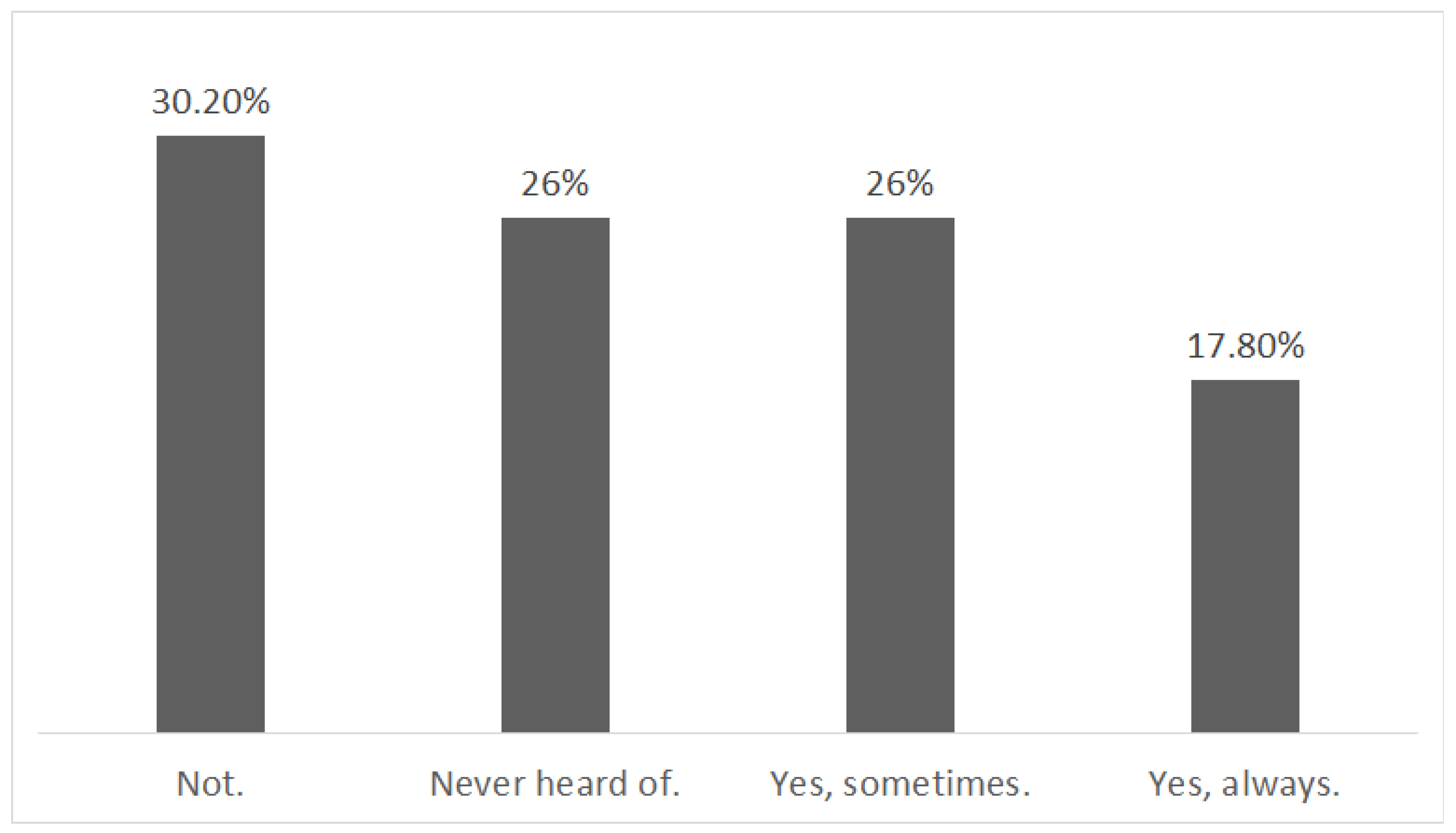 Informatics 12 00063 g005