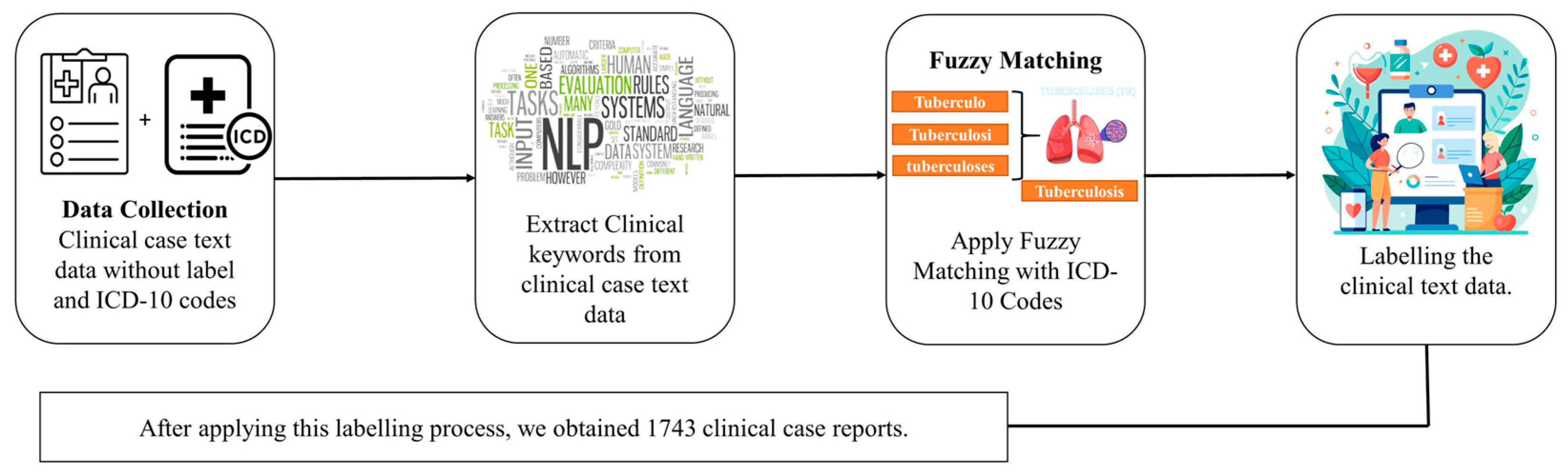 Informatics 12 00064 g001