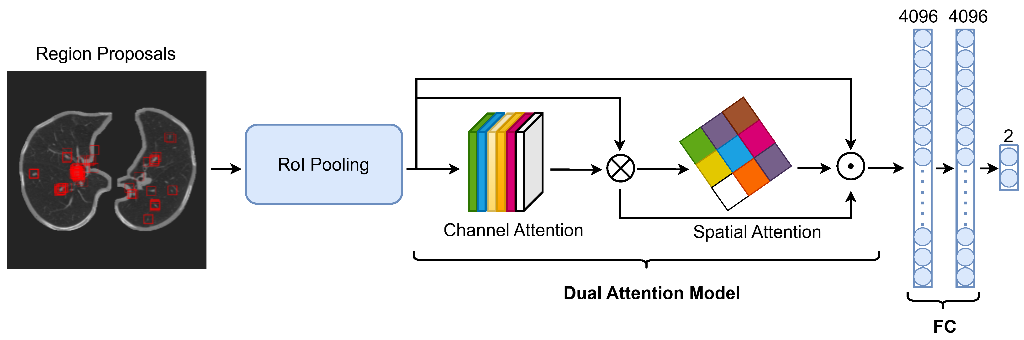 Informatics 12 00065 g005