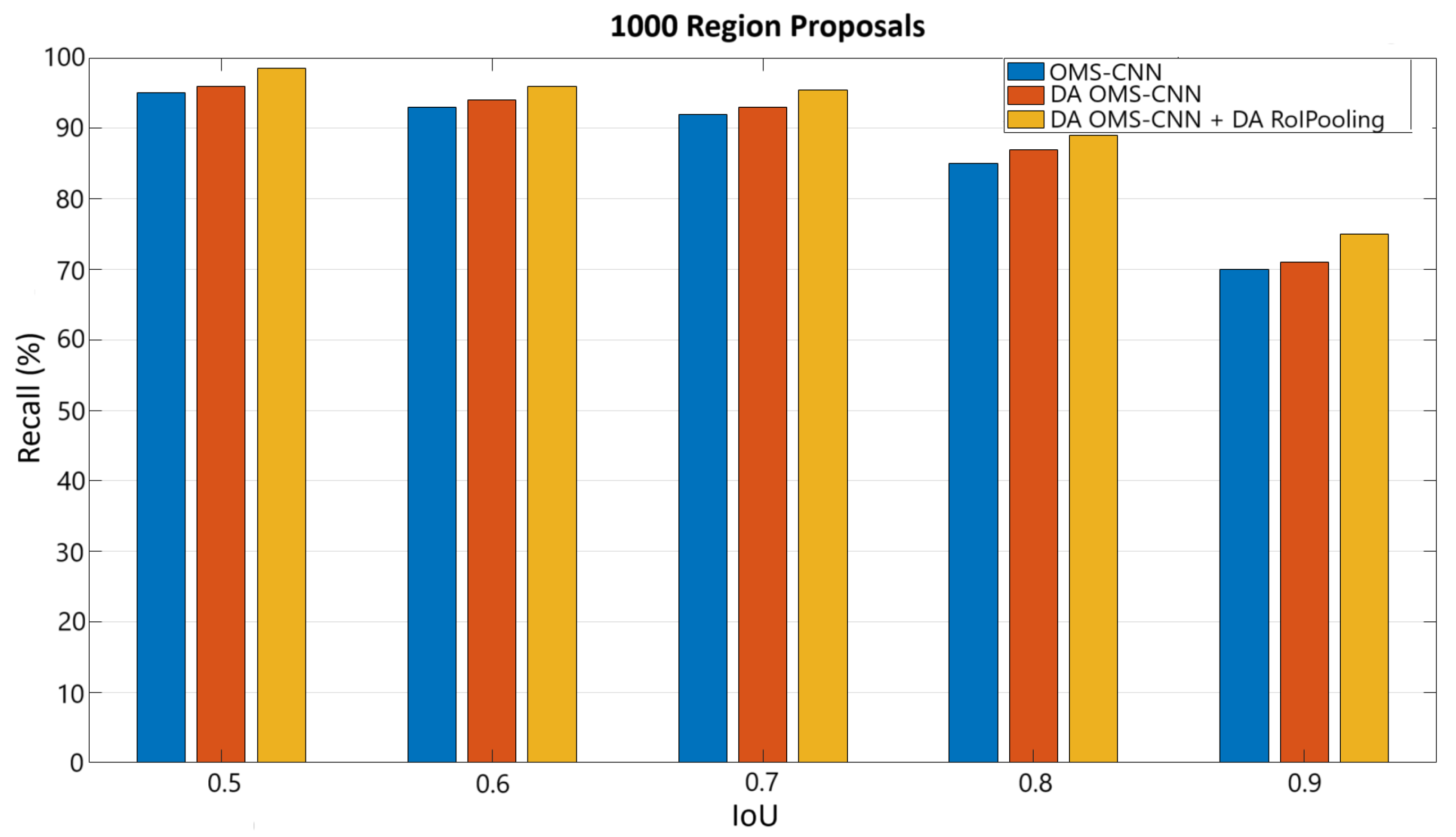 Informatics 12 00065 g009