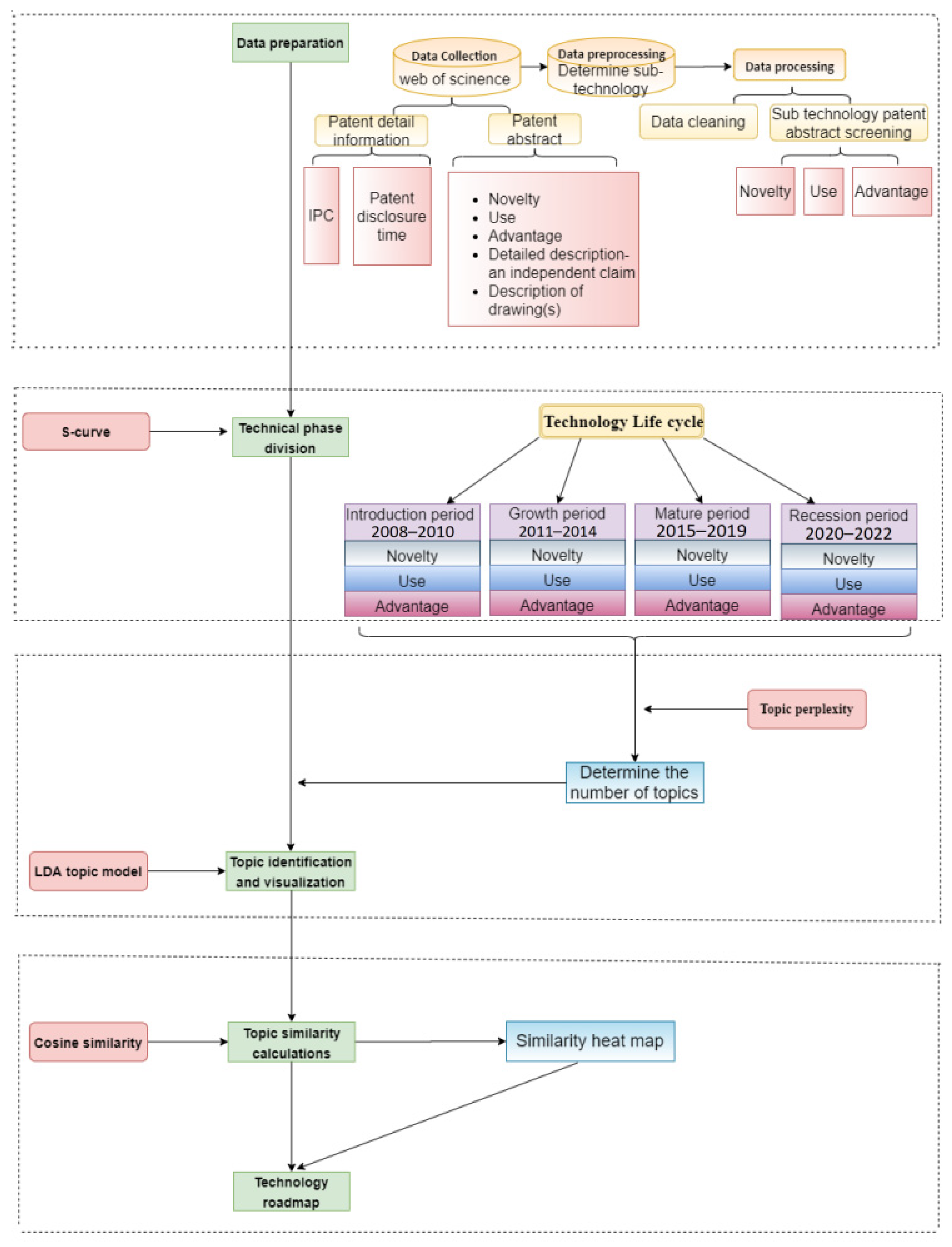 Informatics 12 00069 g001