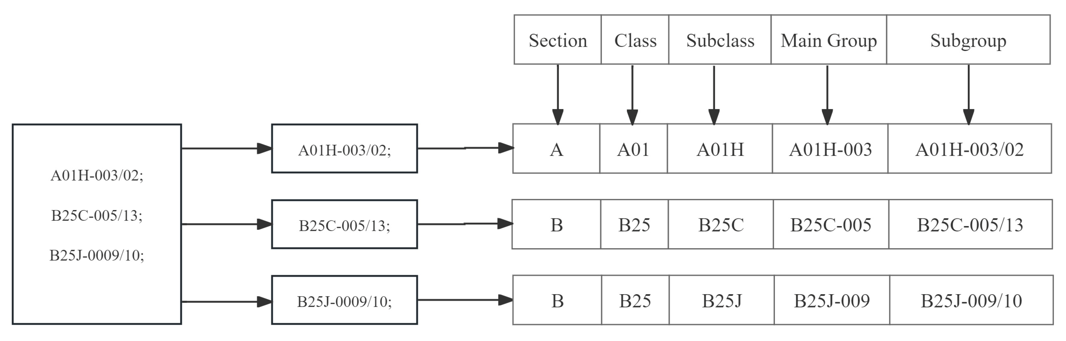 Informatics 12 00069 g002