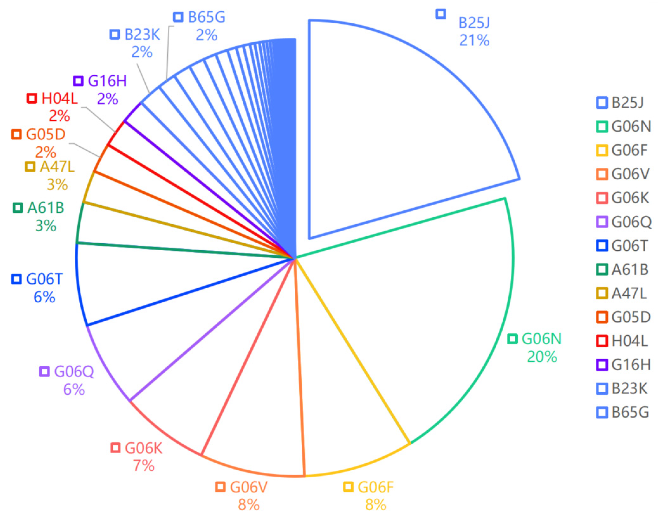 Informatics 12 00069 g003