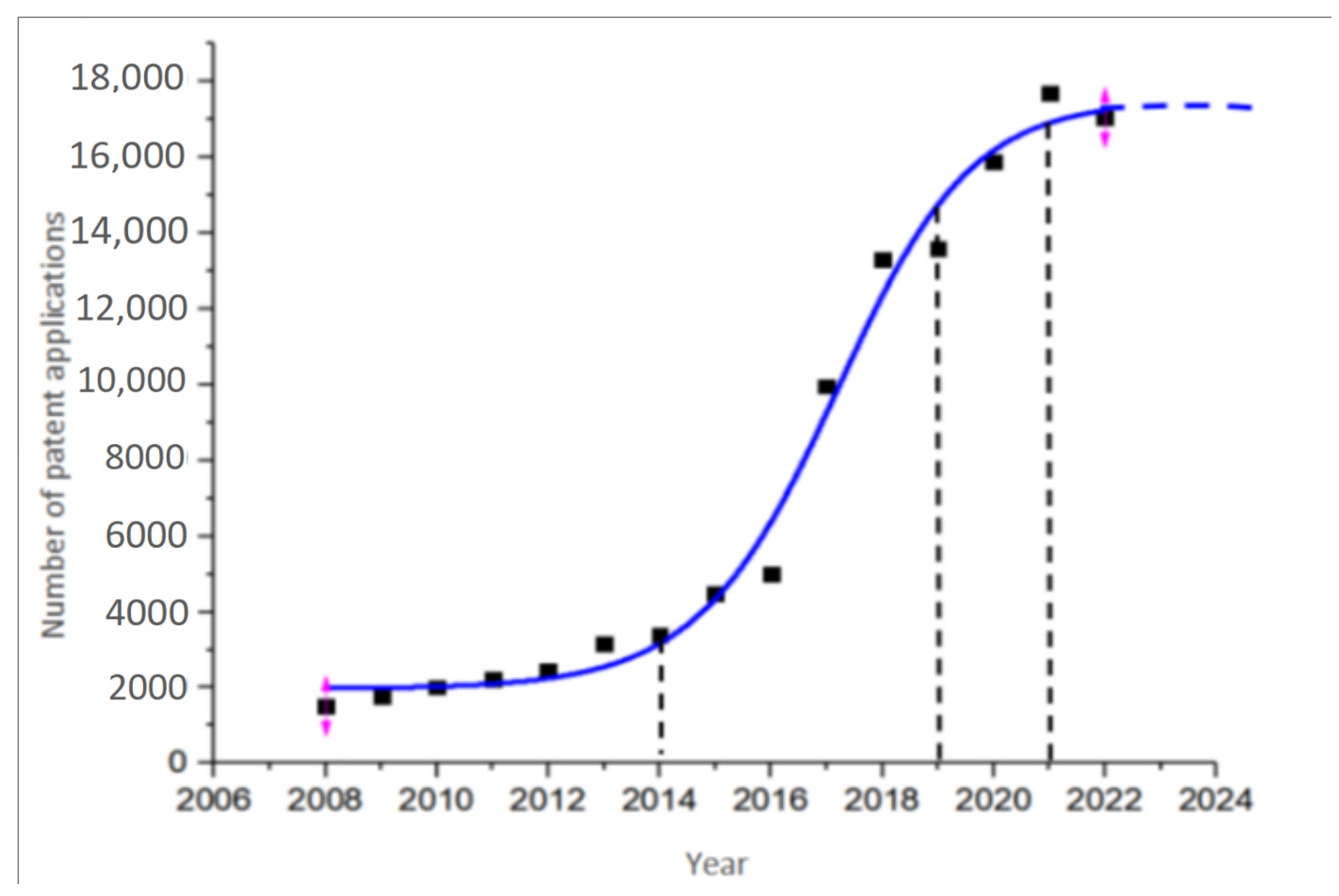 Informatics 12 00069 g004