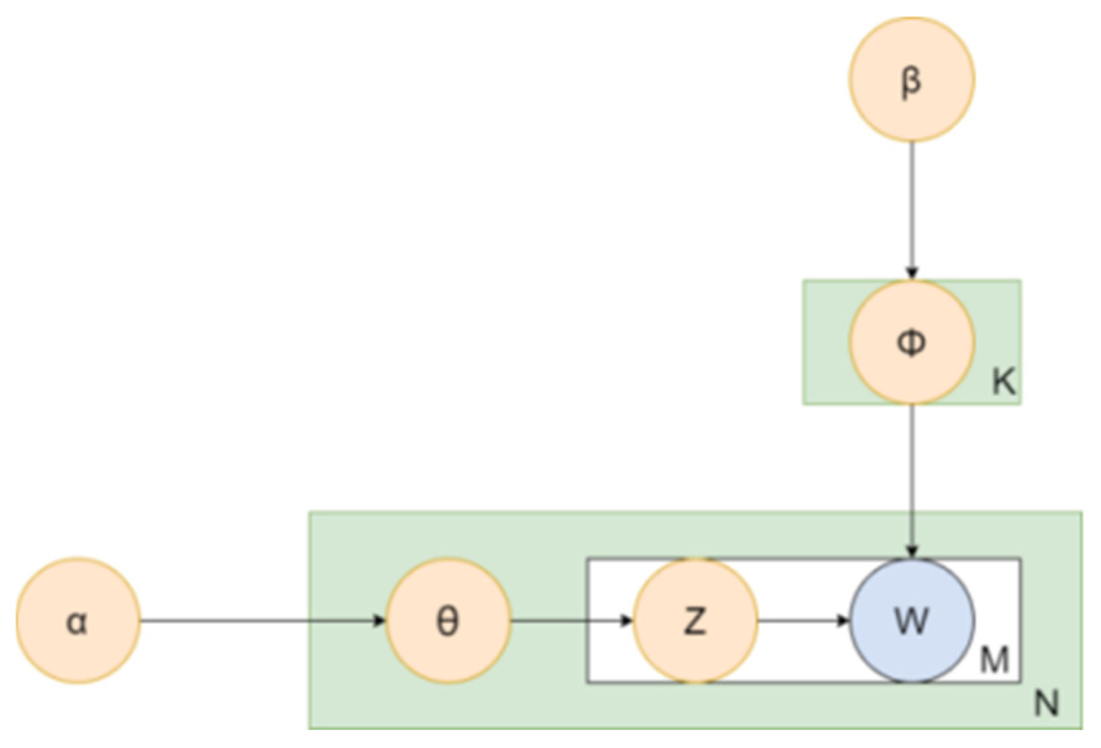 Informatics 12 00069 g005