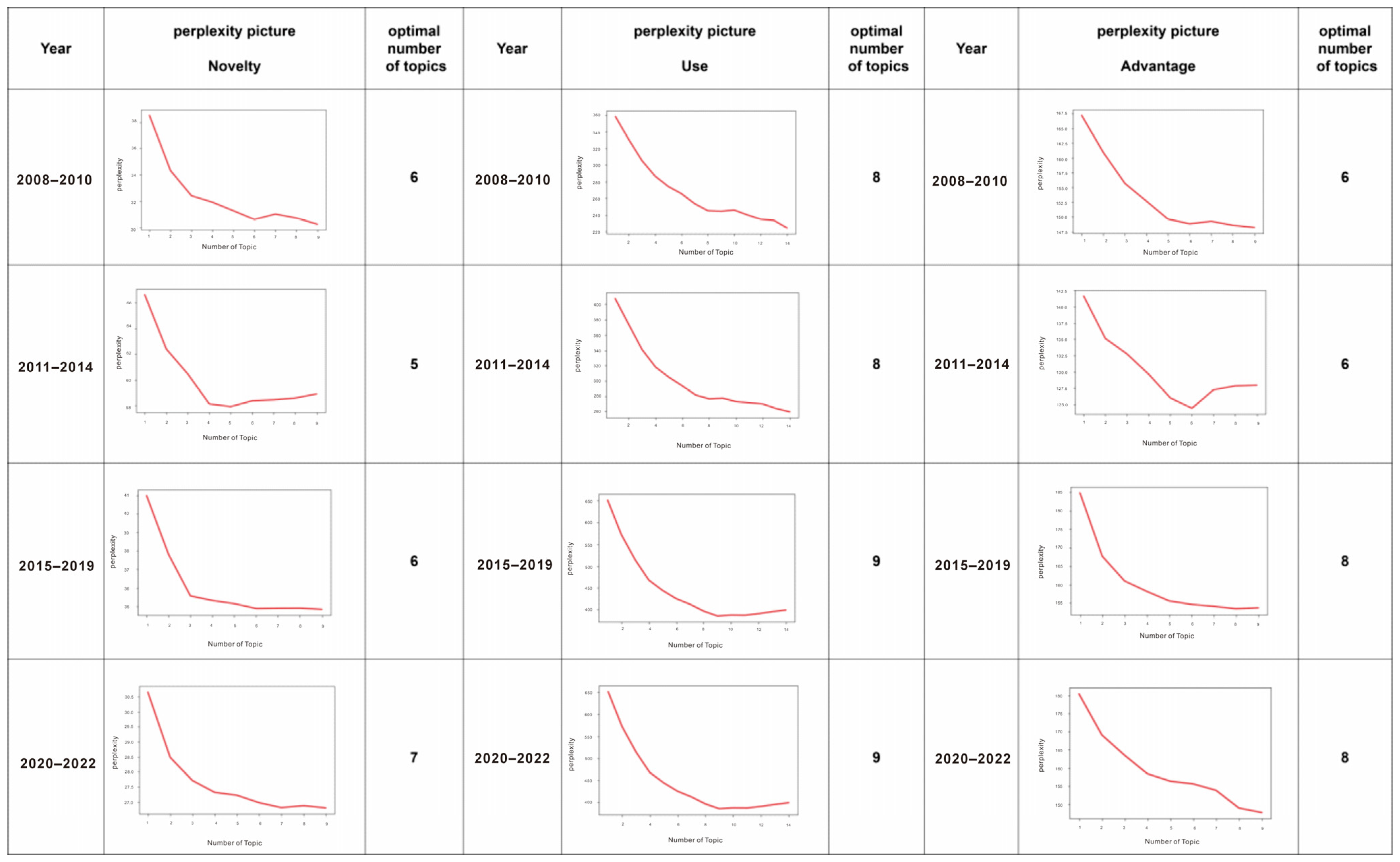 Informatics 12 00069 g006