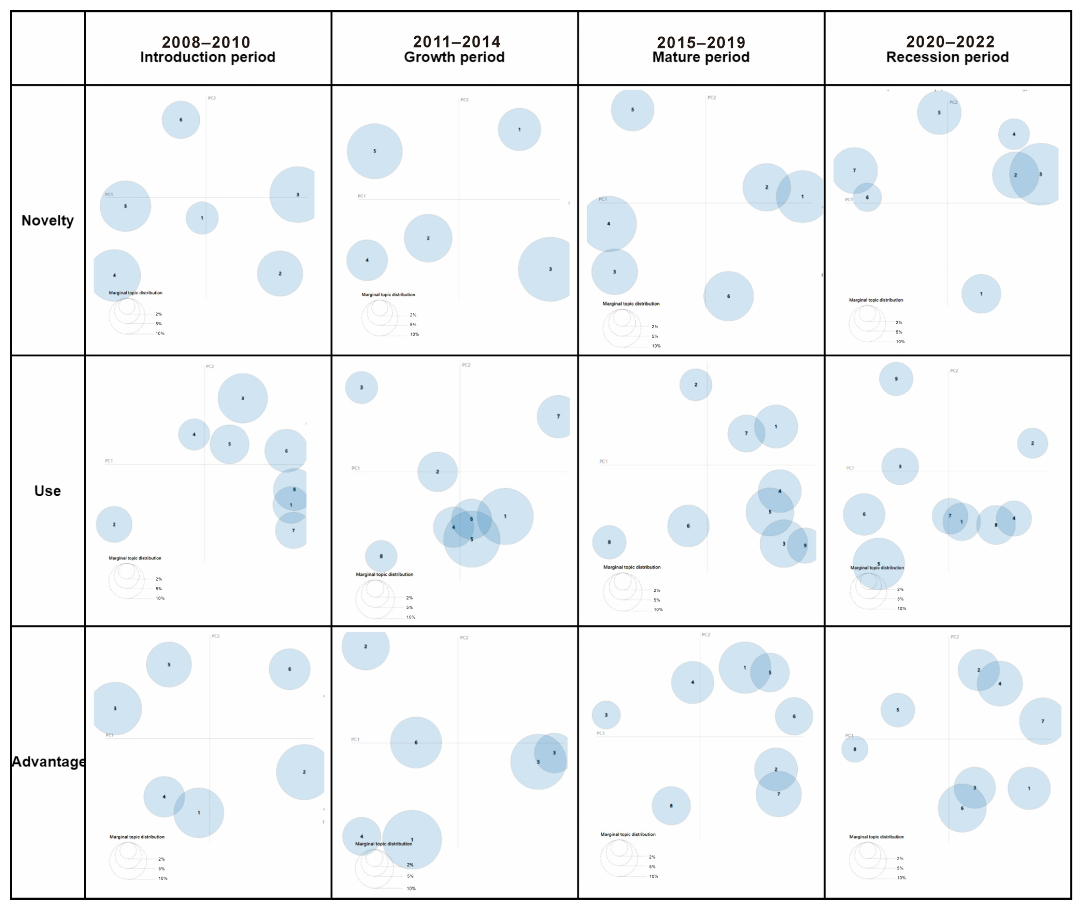 Informatics 12 00069 g007