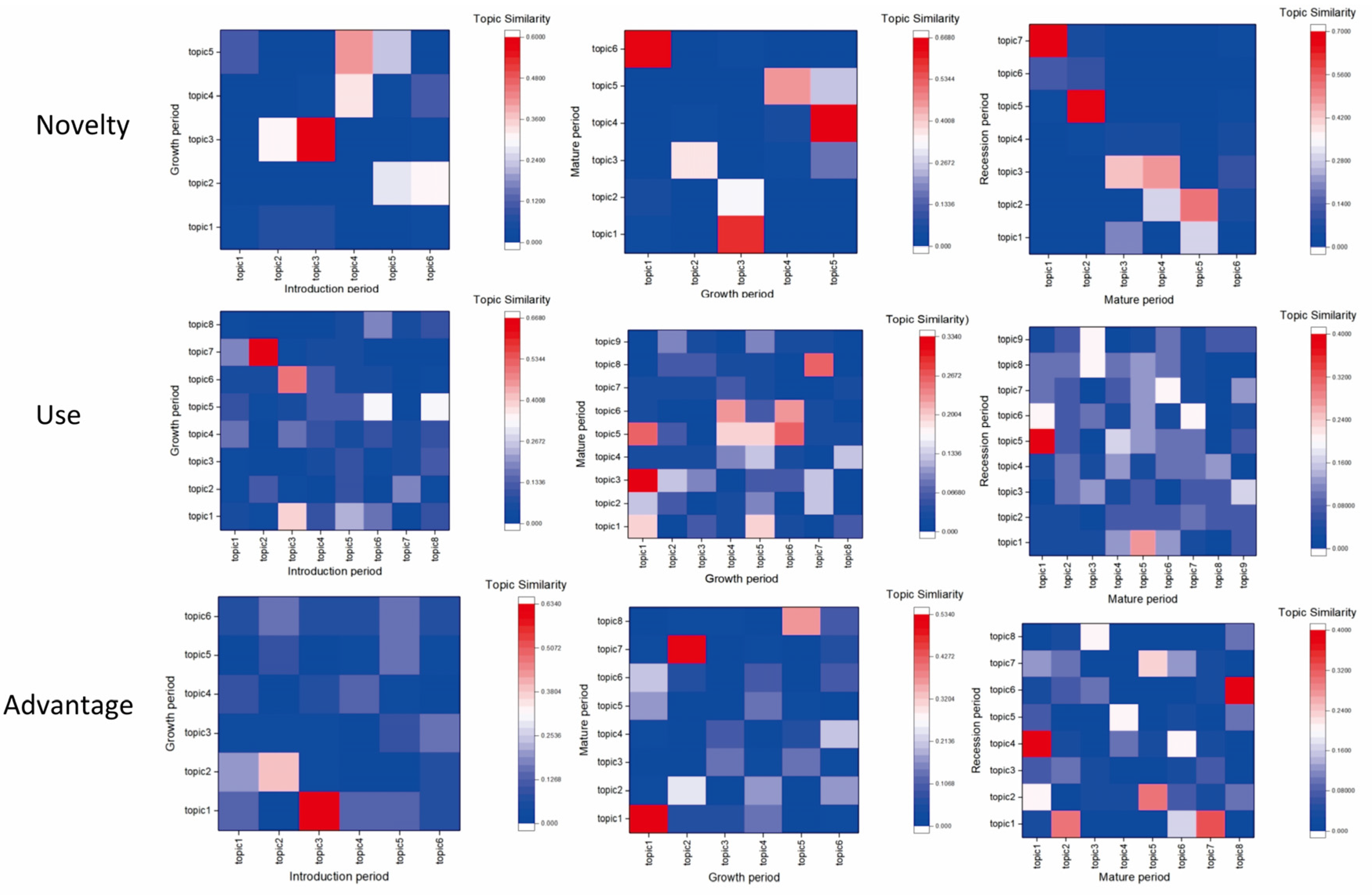 Informatics 12 00069 g008