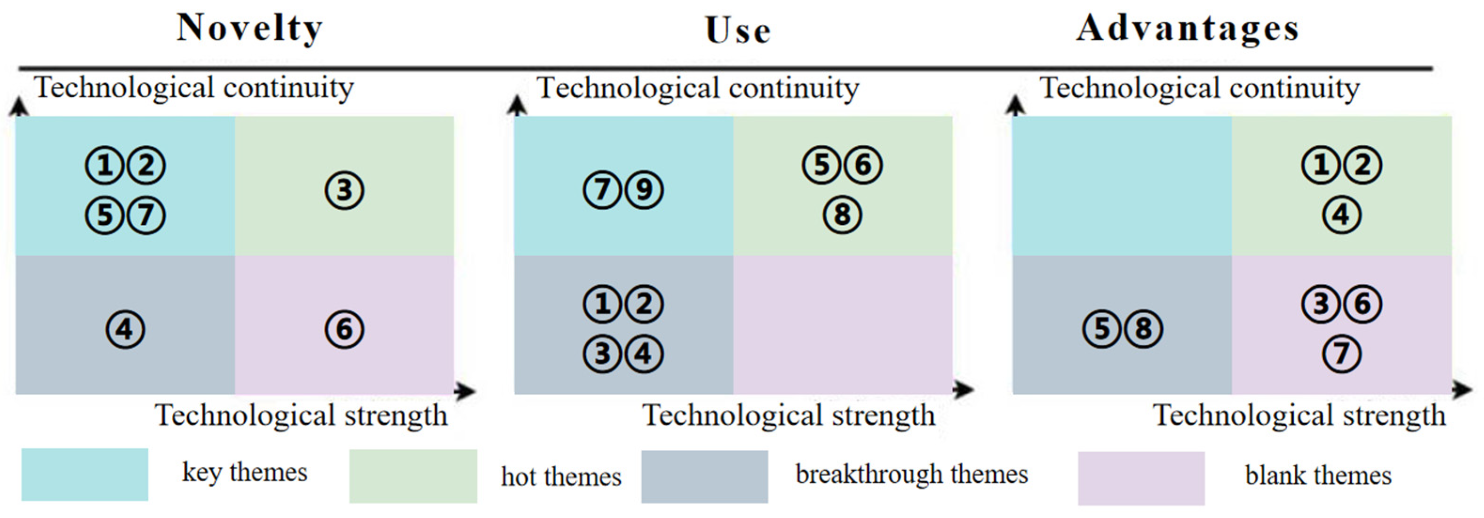 Informatics 12 00069 g009
