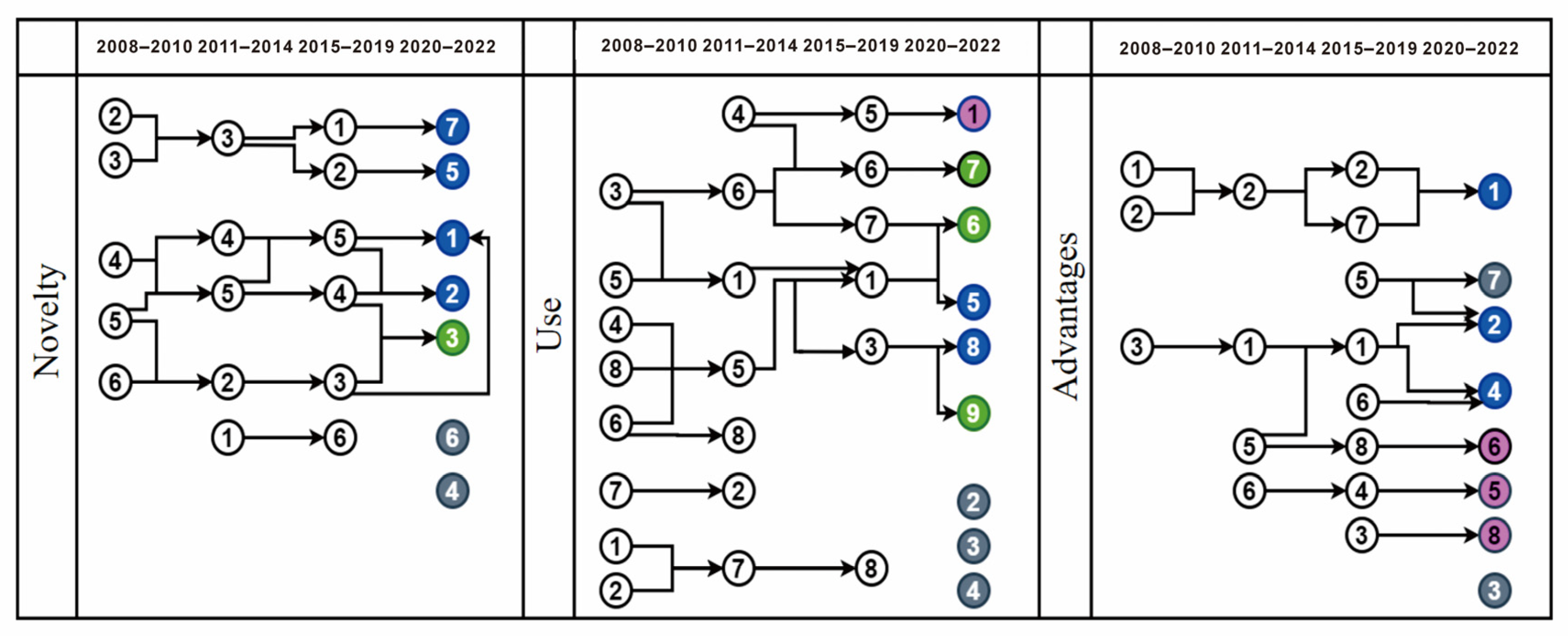 Informatics 12 00069 g010