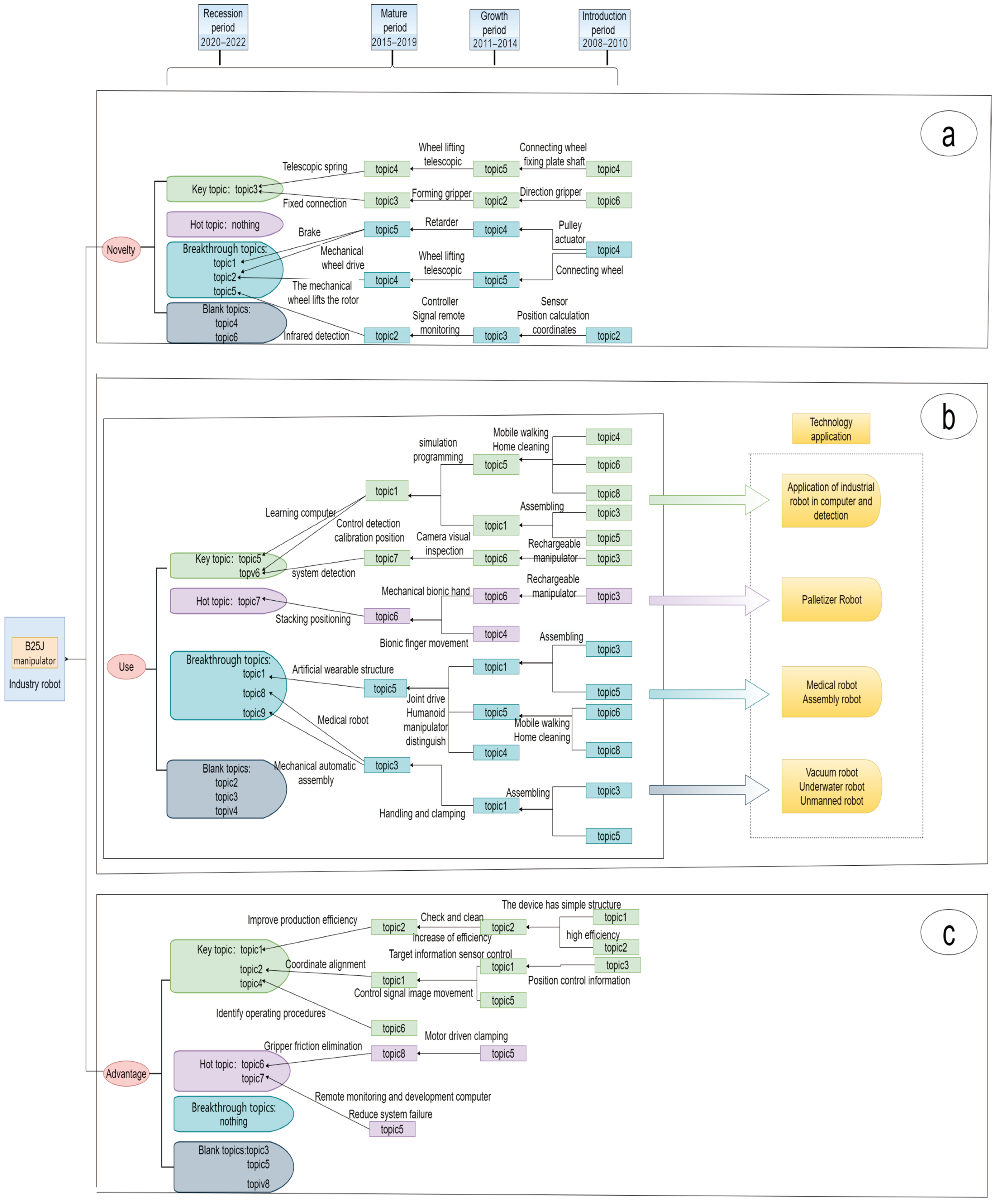 Informatics 12 00069 g011