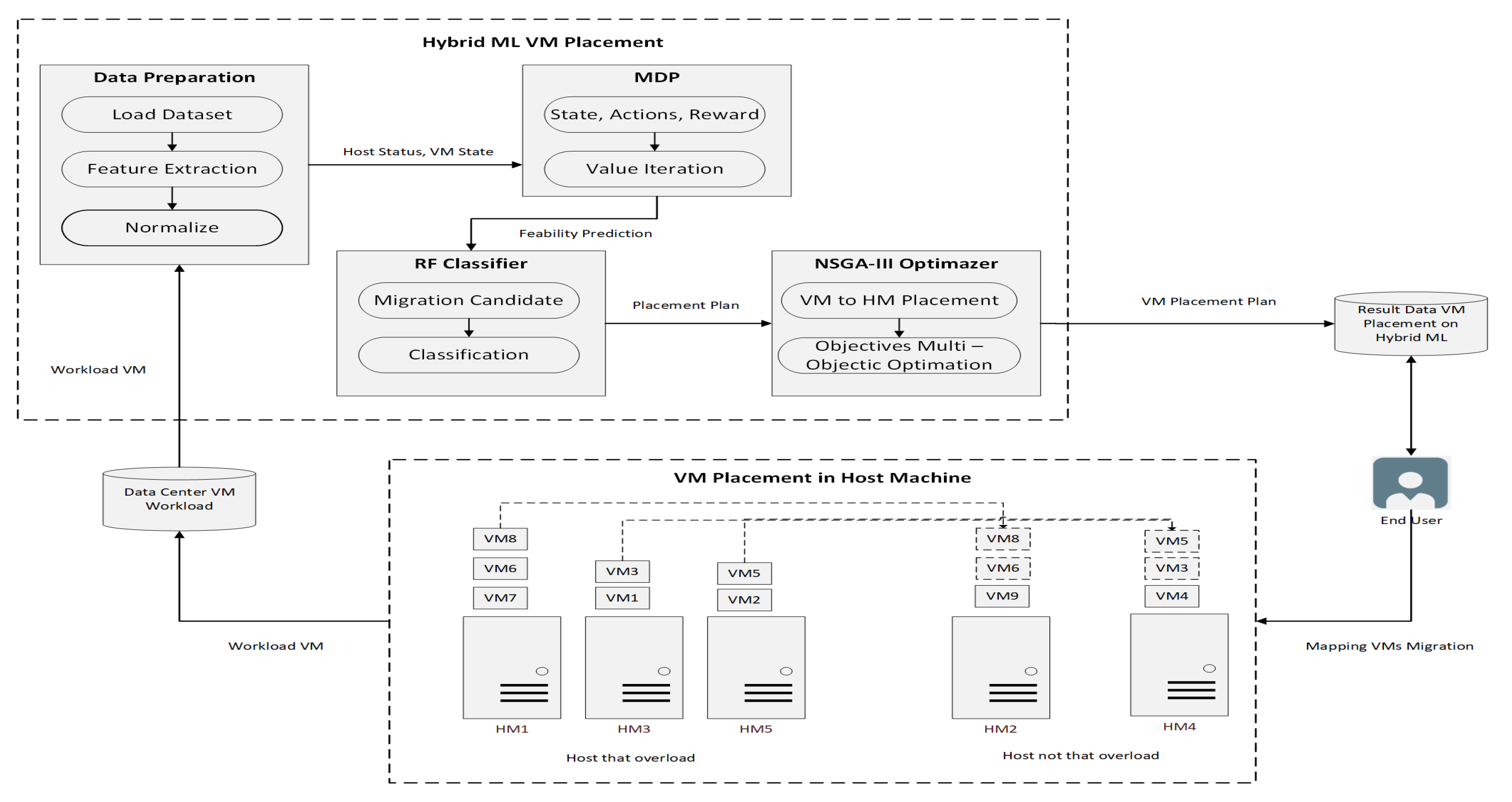 Informatics 12 00071 g002