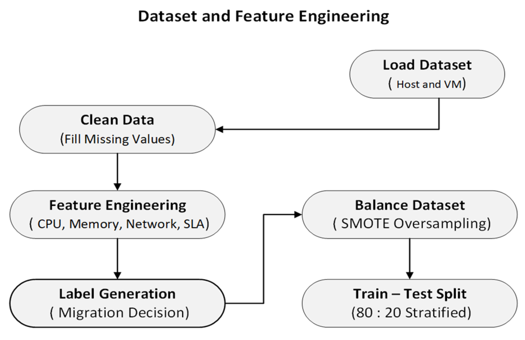 Informatics 12 00071 g003